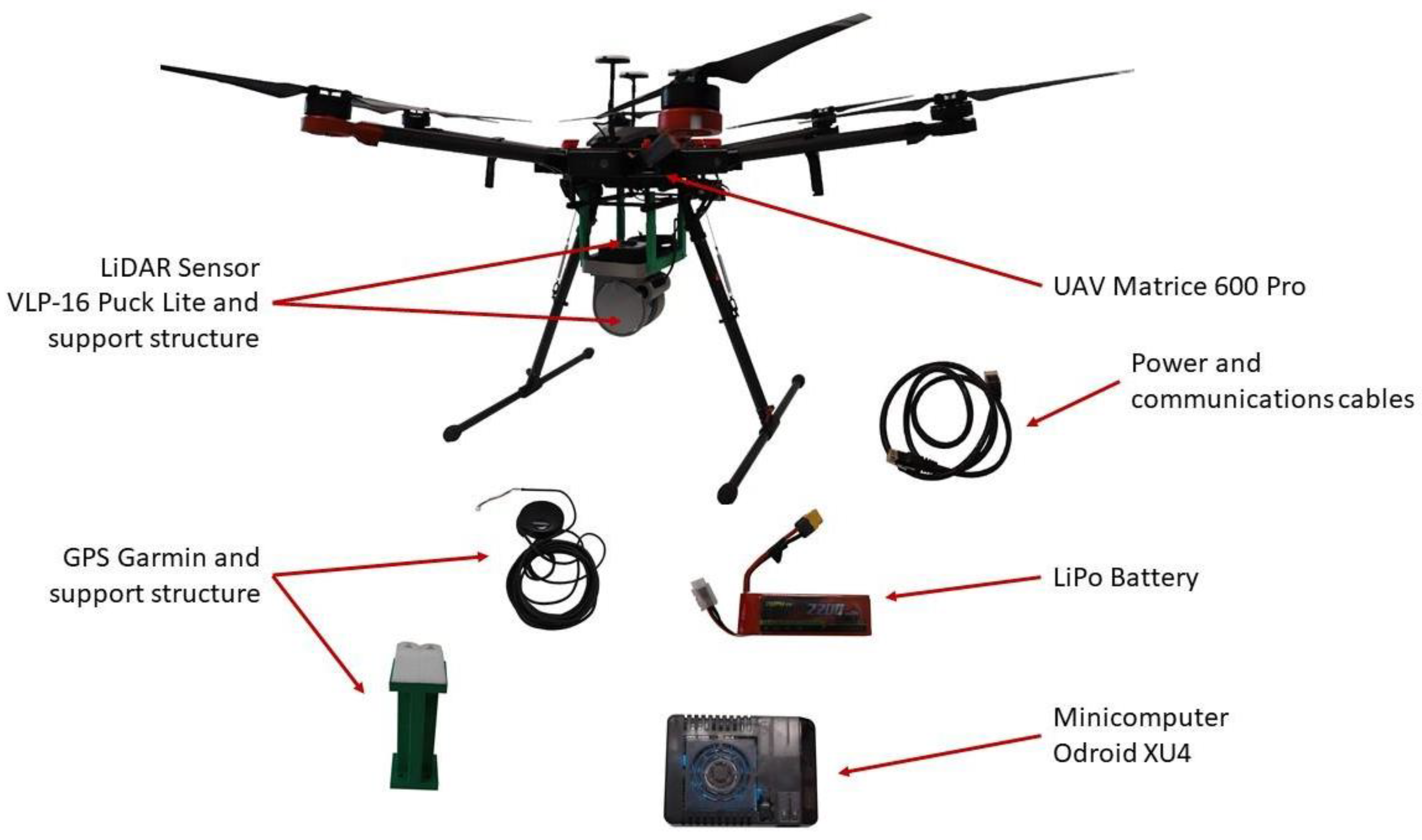 Uav Lidar Lupon Gov Ph 