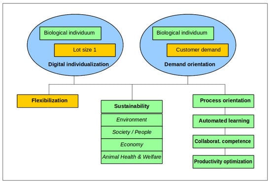 Livestock Scale with Software APP - Load Cell Express