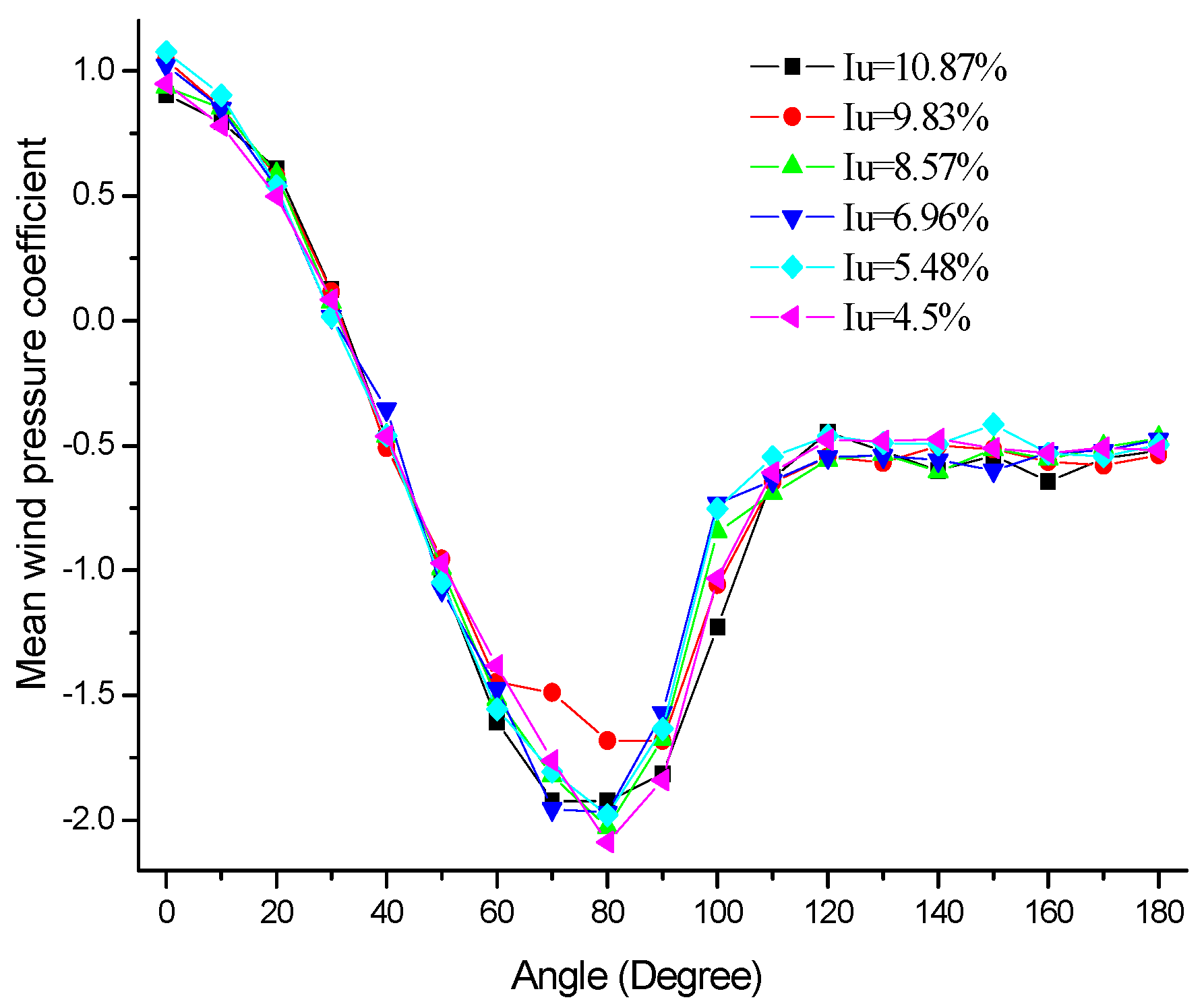 Applsci 12 12847 g005