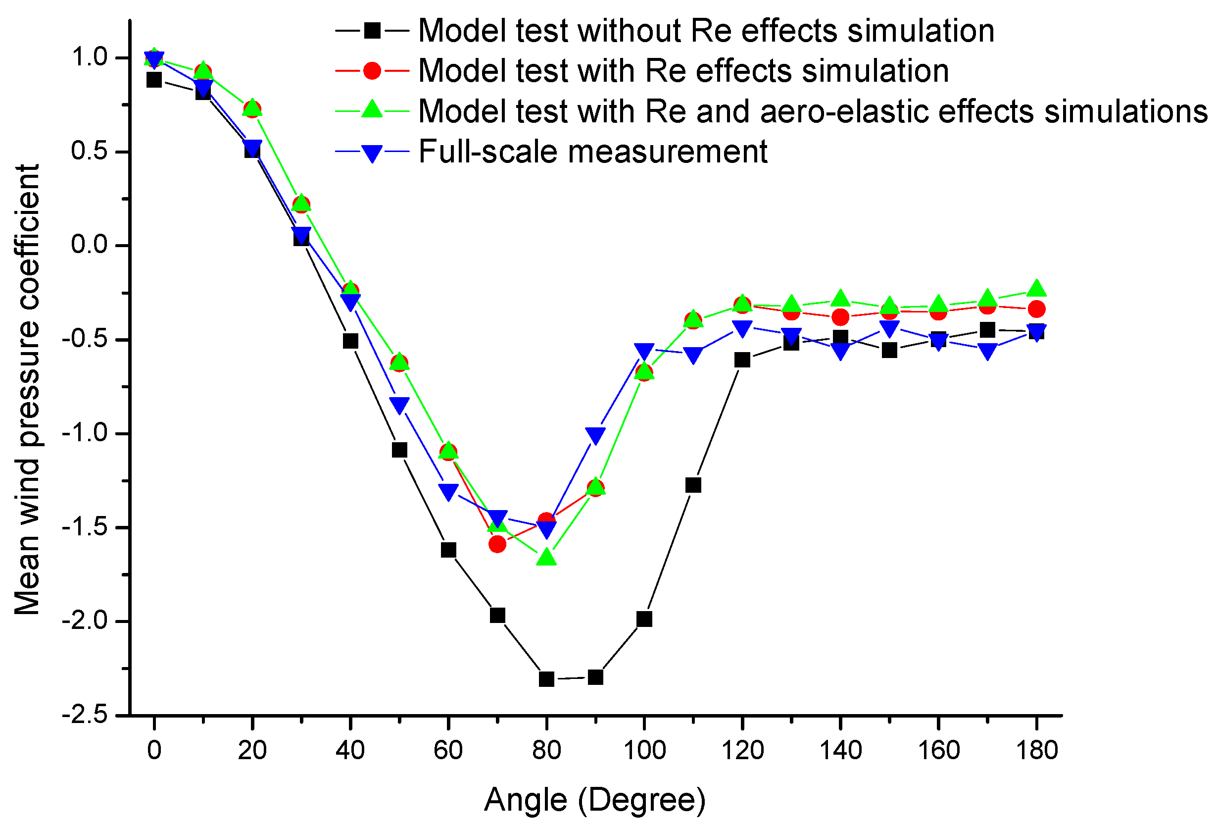 Applsci 12 12847 g011