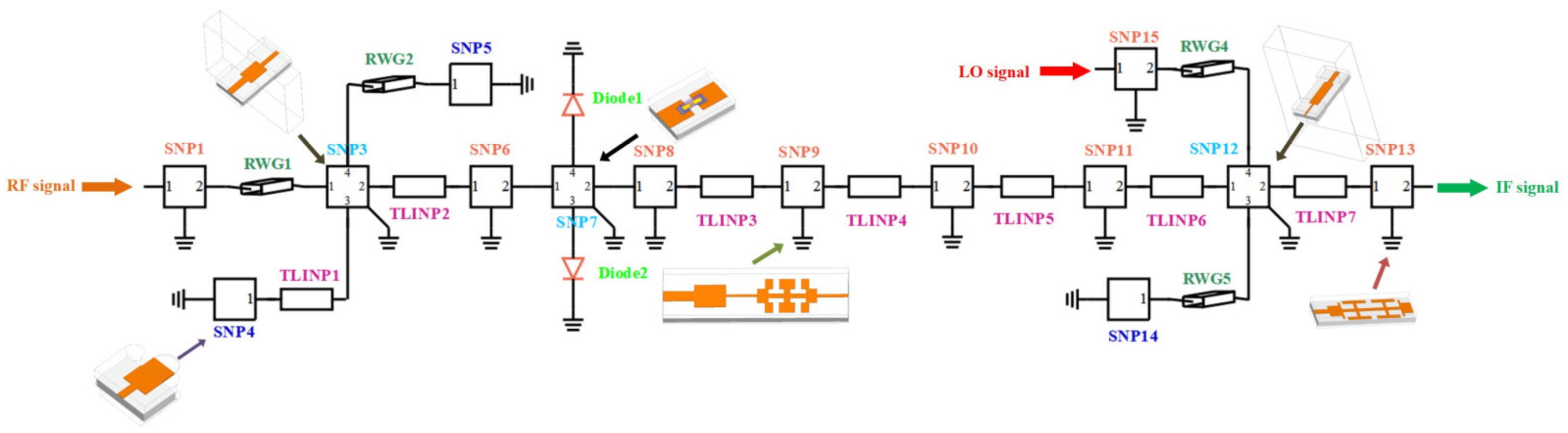 Applsci 12 12855 g002