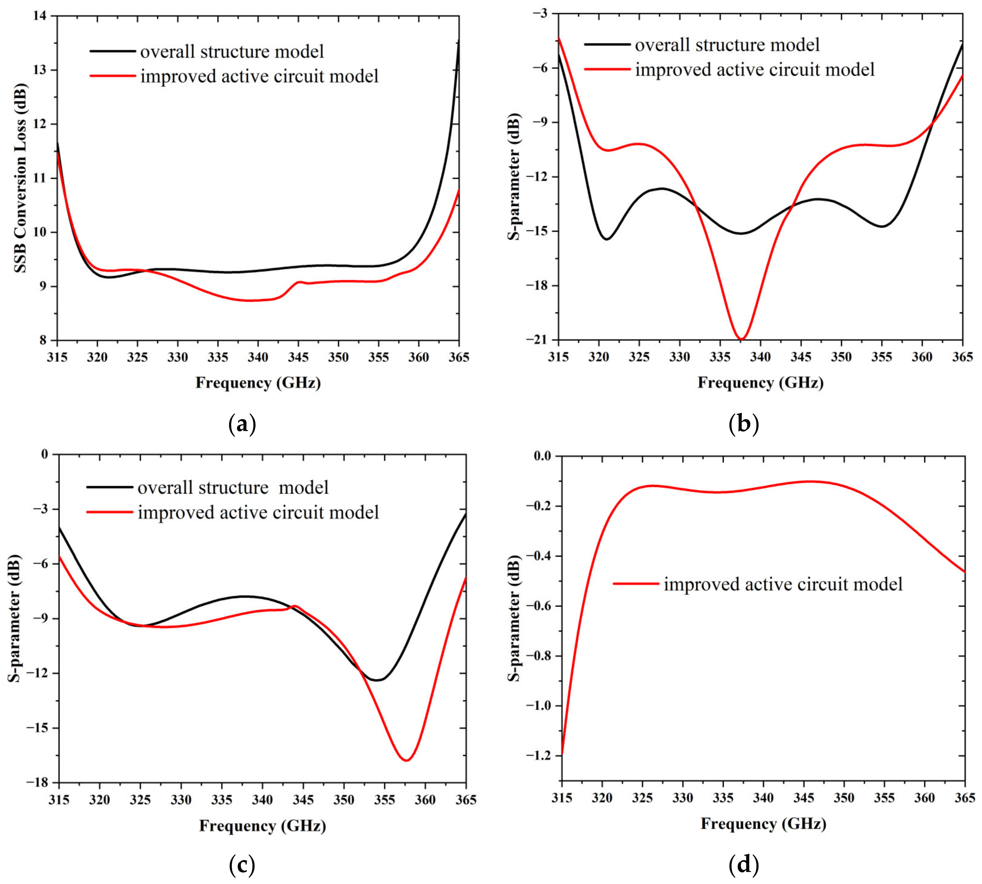 Applsci 12 12855 g008