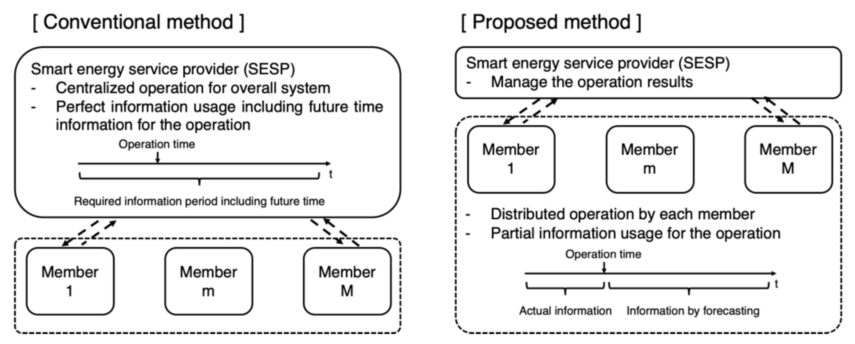 Applsci 12 12867 g001
