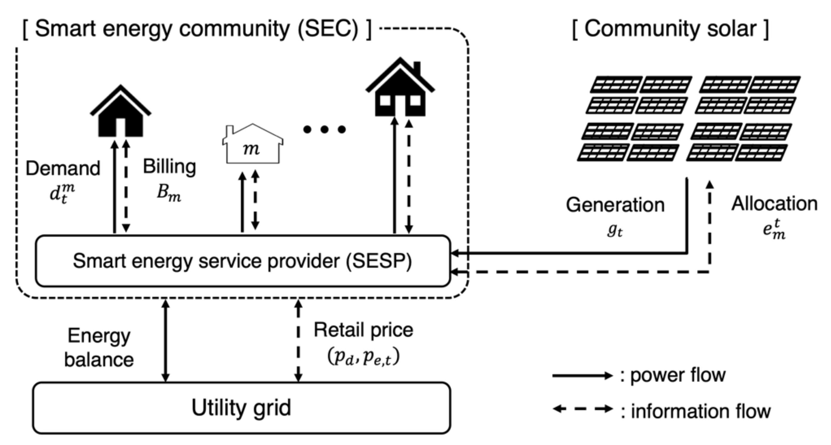 Applsci 12 12867 g002