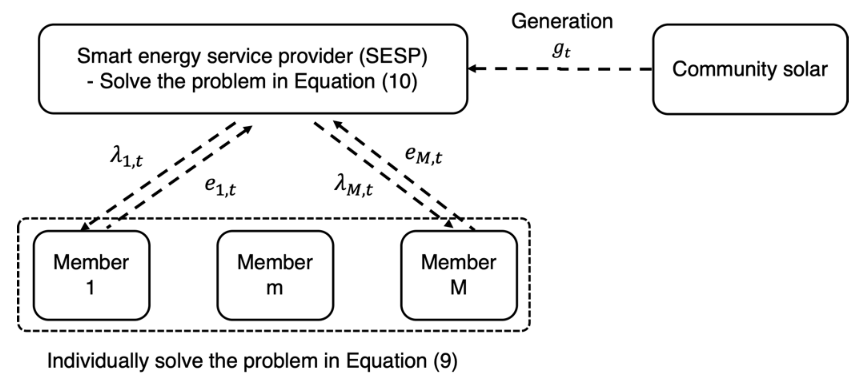 Applsci 12 12867 g003