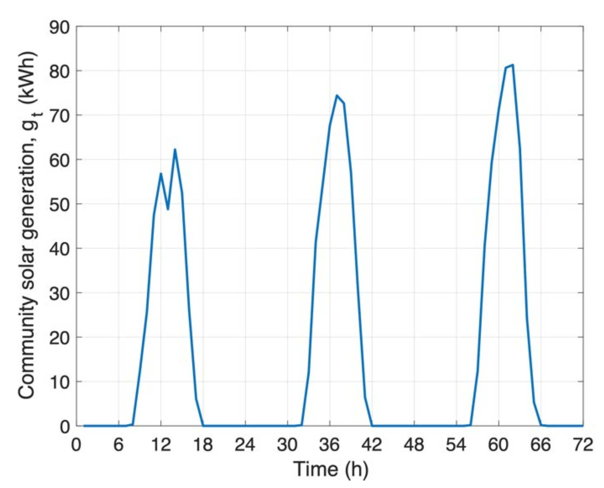 Applsci 12 12867 g006