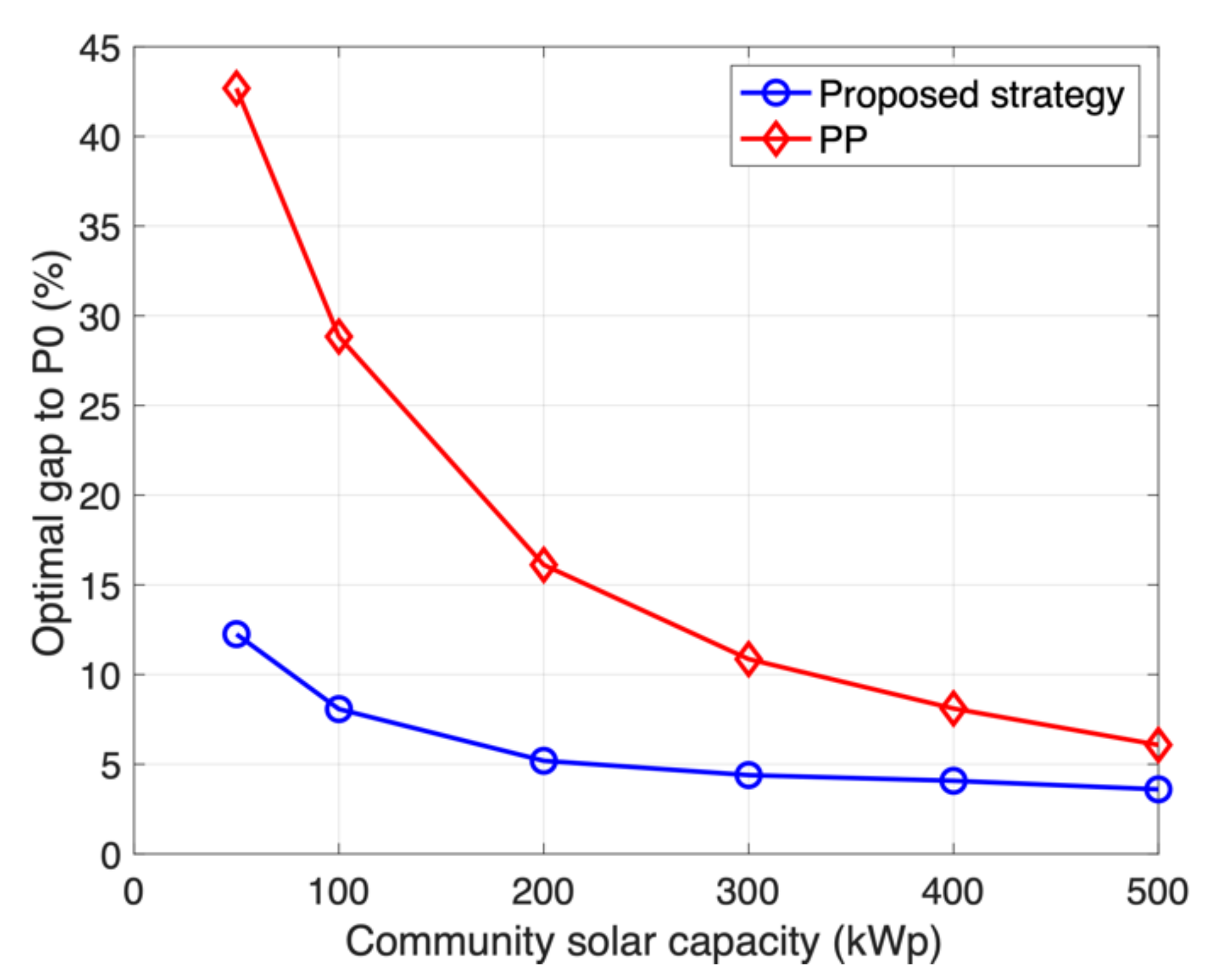Applsci 12 12867 g007