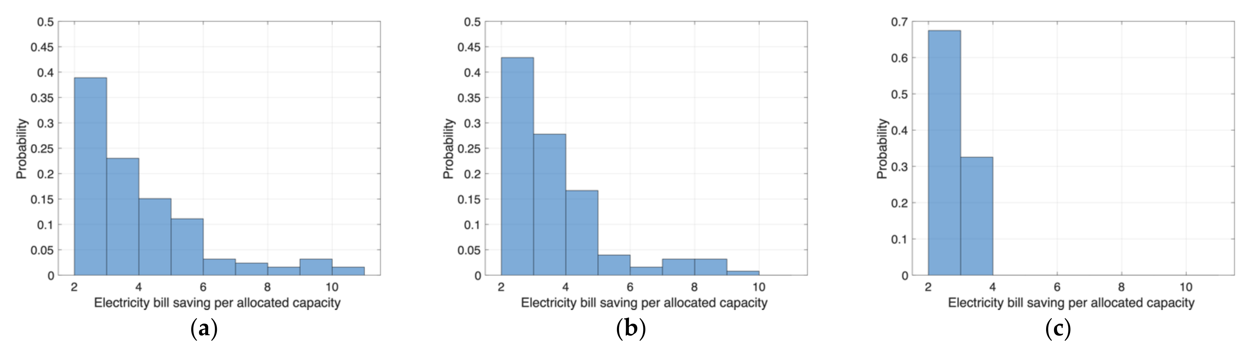 Applsci 12 12867 g010