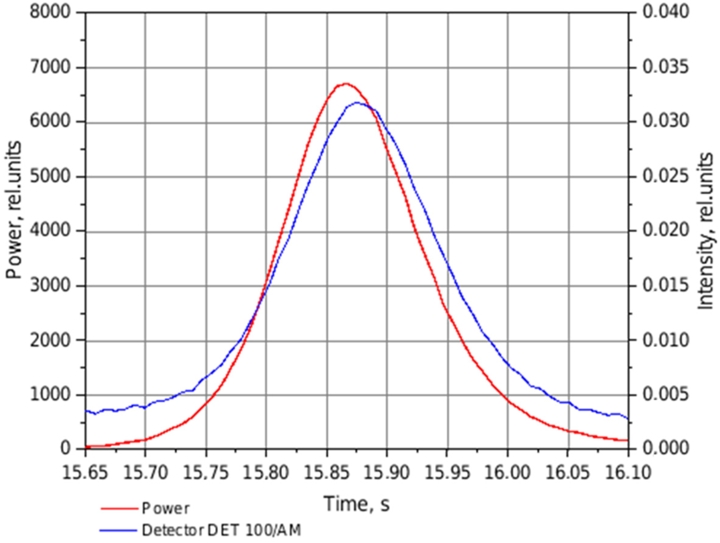 Applsci 12 12889 g006