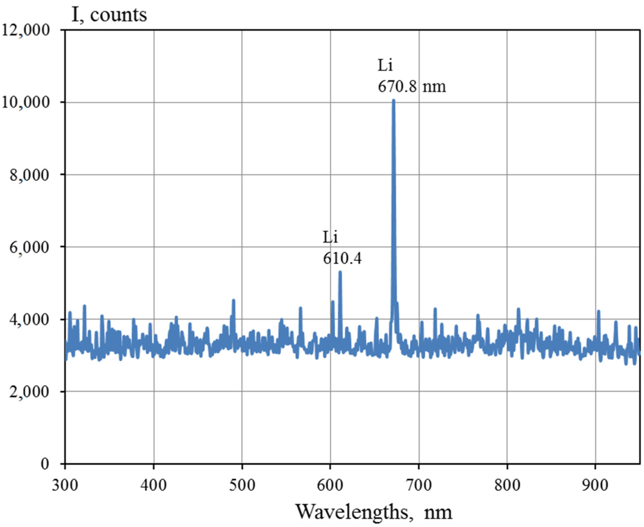 Applsci 12 12889 g007