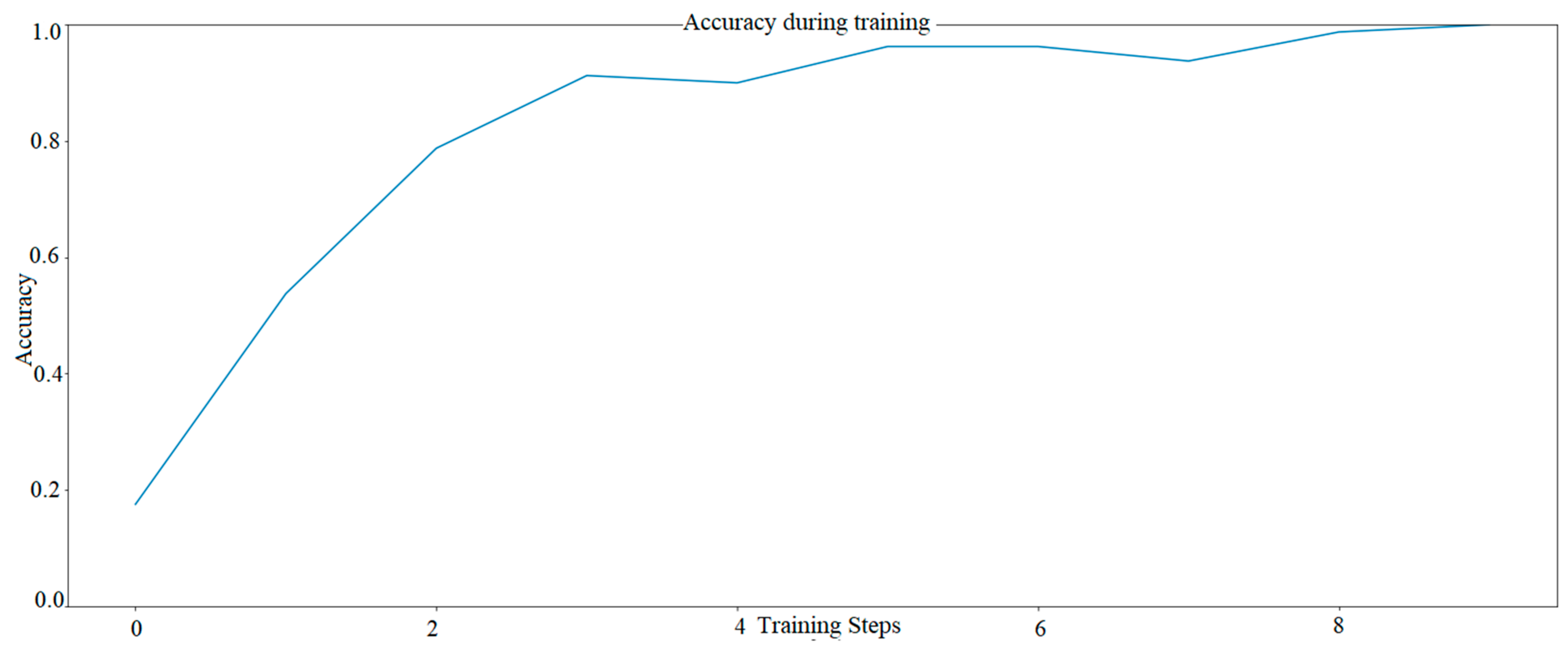 Applsci 12 12918 g005