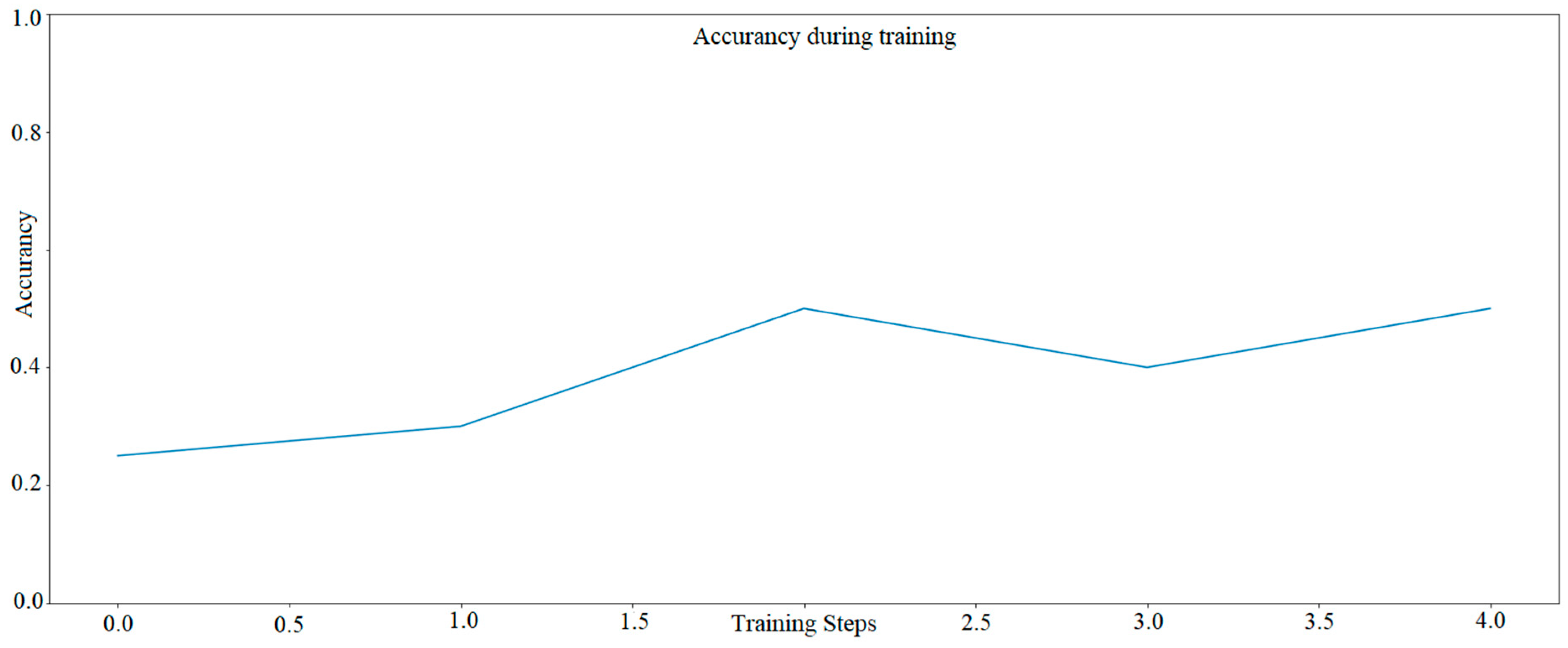 Applsci 12 12918 g006