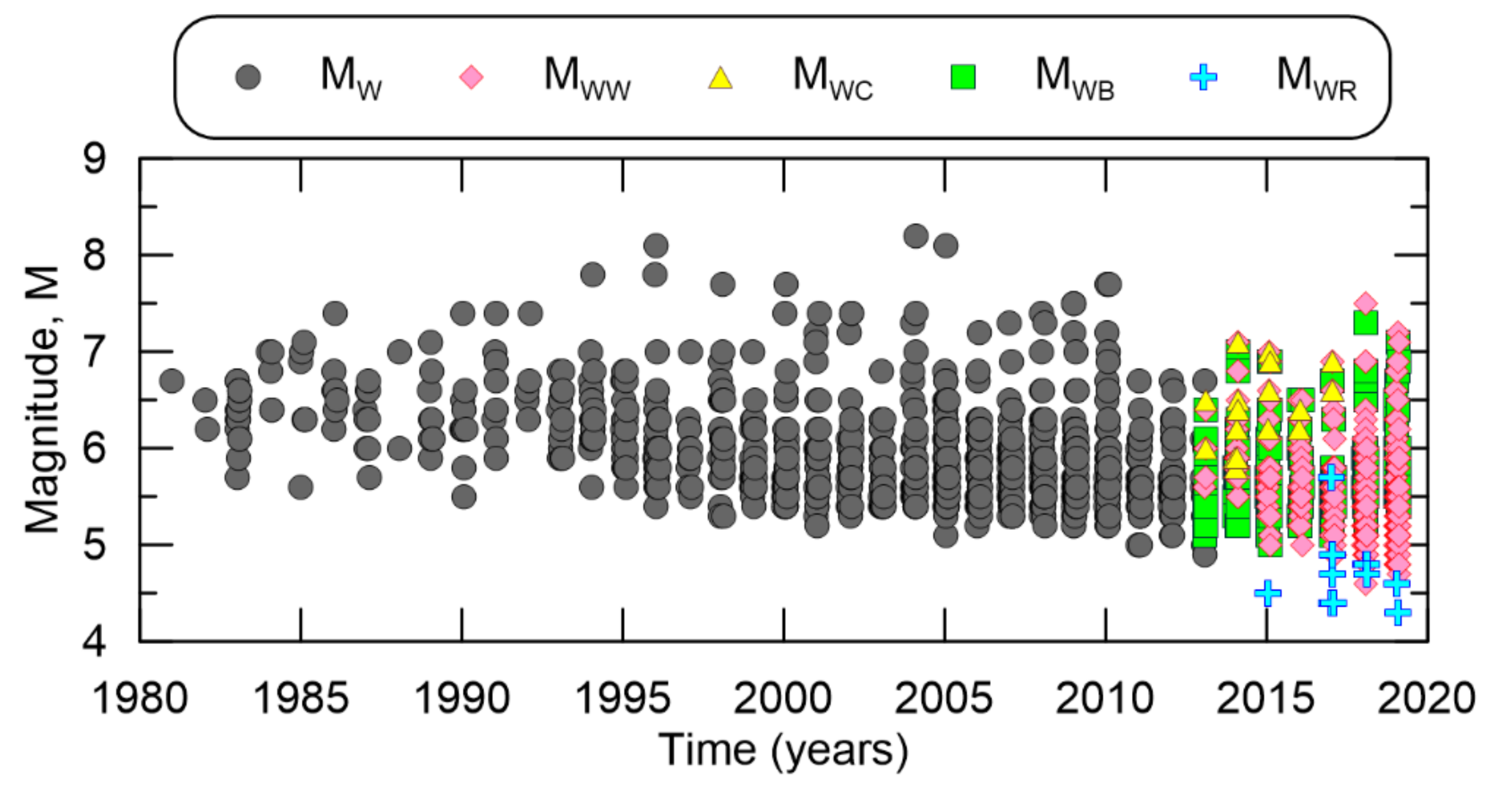 Applsci 12 12921 g002