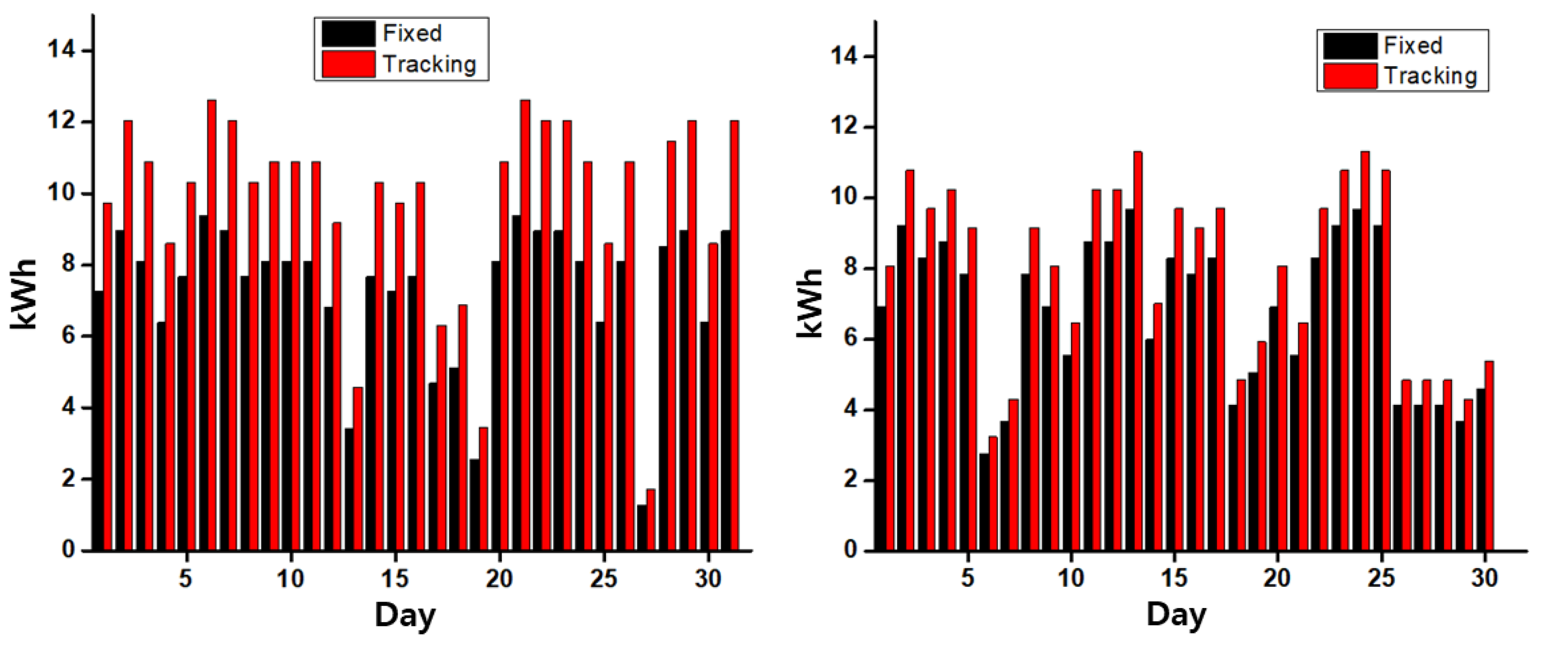 Applsci 12 12926 g004