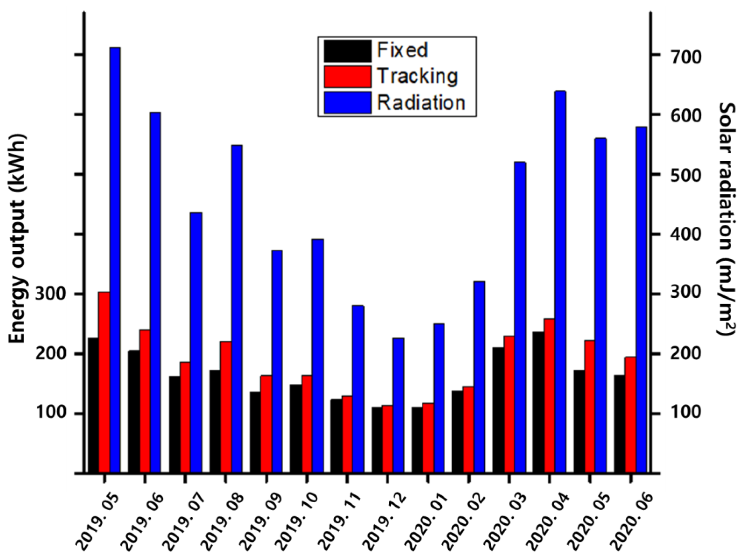 Applsci 12 12926 g011