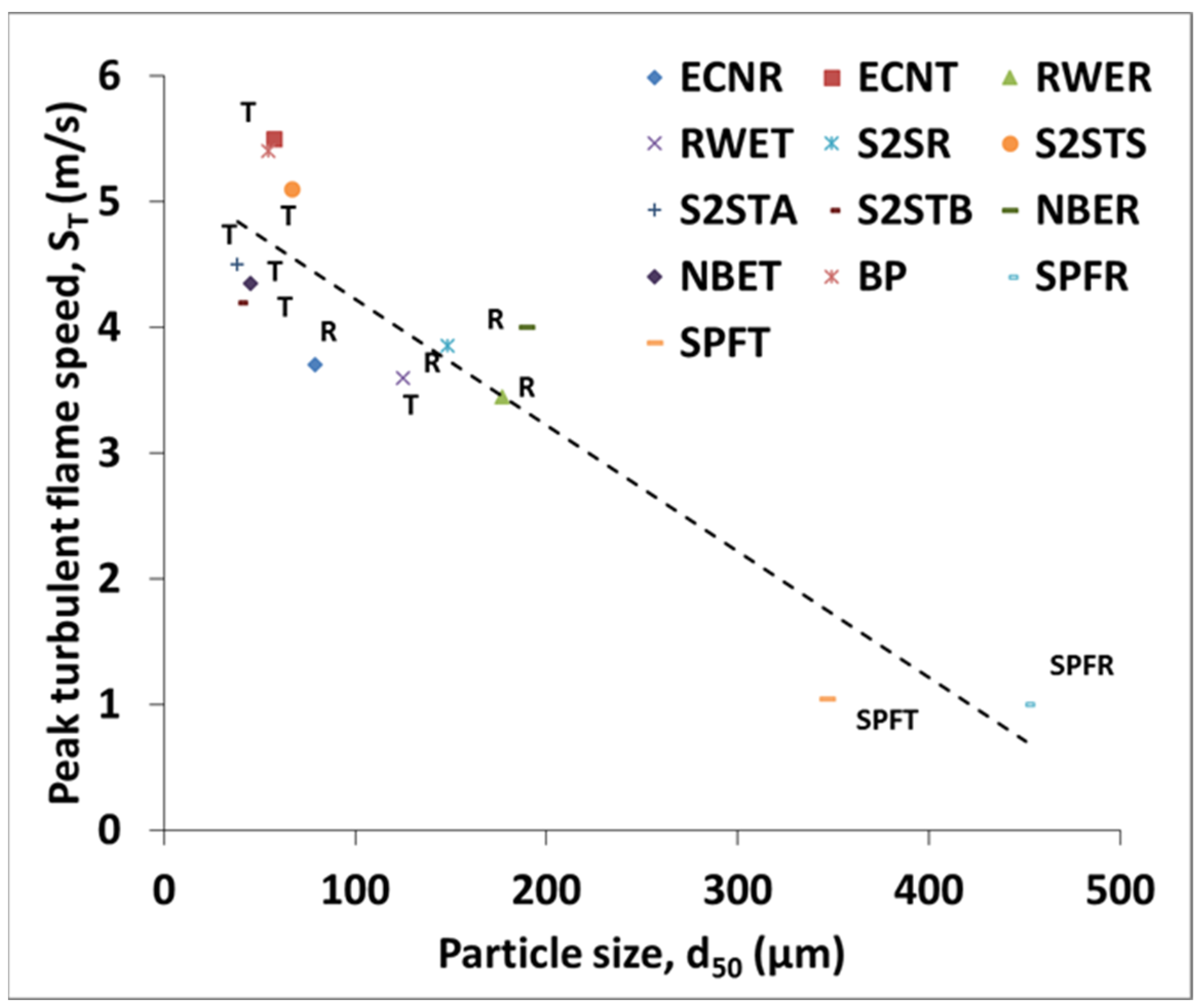 Applsci 12 12928 g007