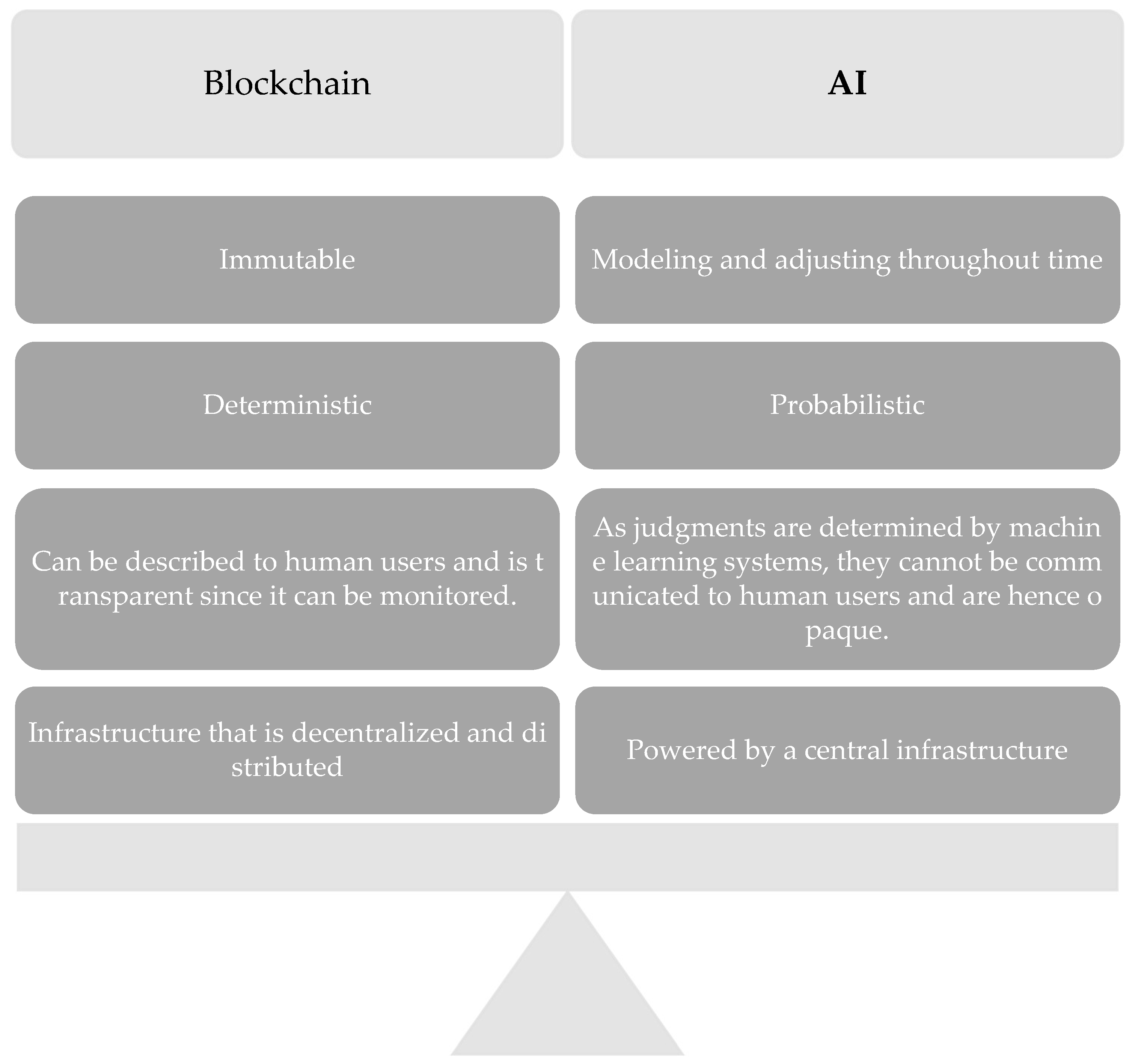 Autonomous AI in Blockchain: Shaping Intelligent Decentralization