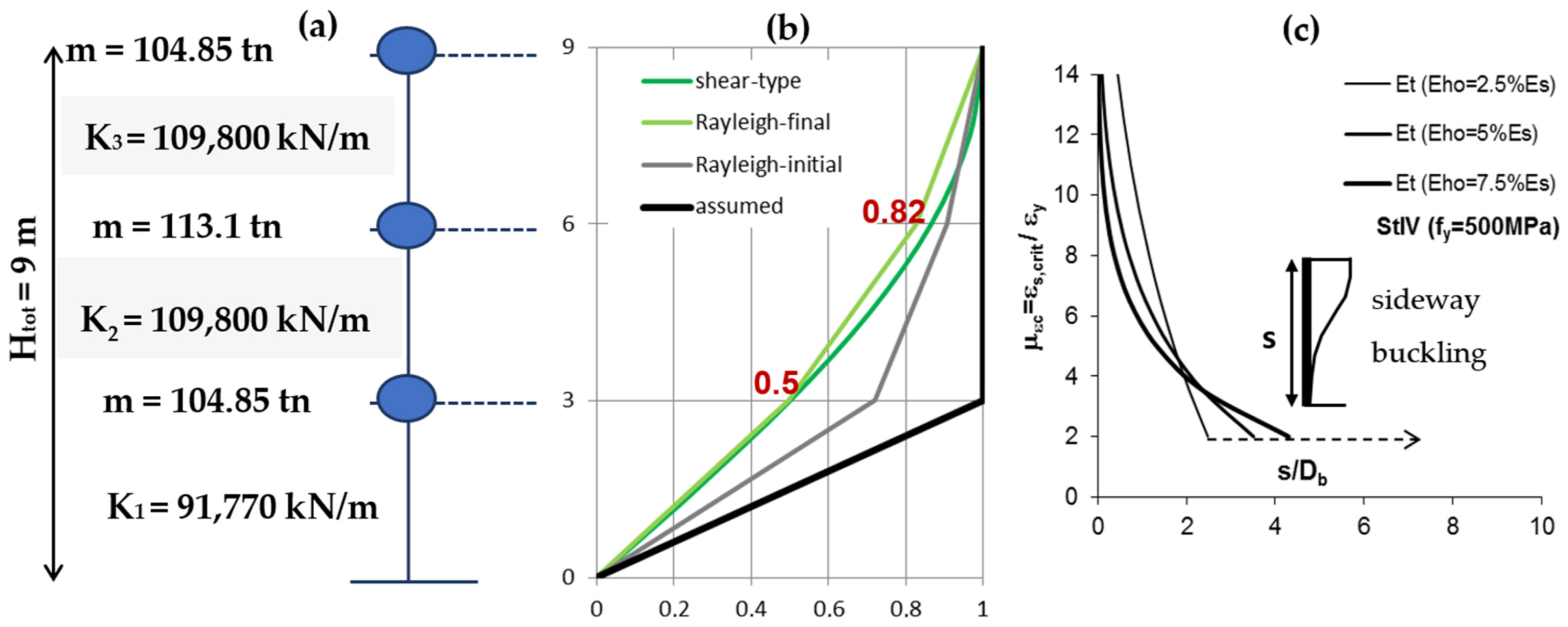 Applsci 12 12950 g005