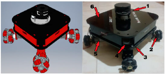 Applied Sciences | Free Full-Text | Different Path Planning Techniques for  an Indoor Omni-Wheeled Mobile Robot: Experimental Implementation,  Comparison and Optimization