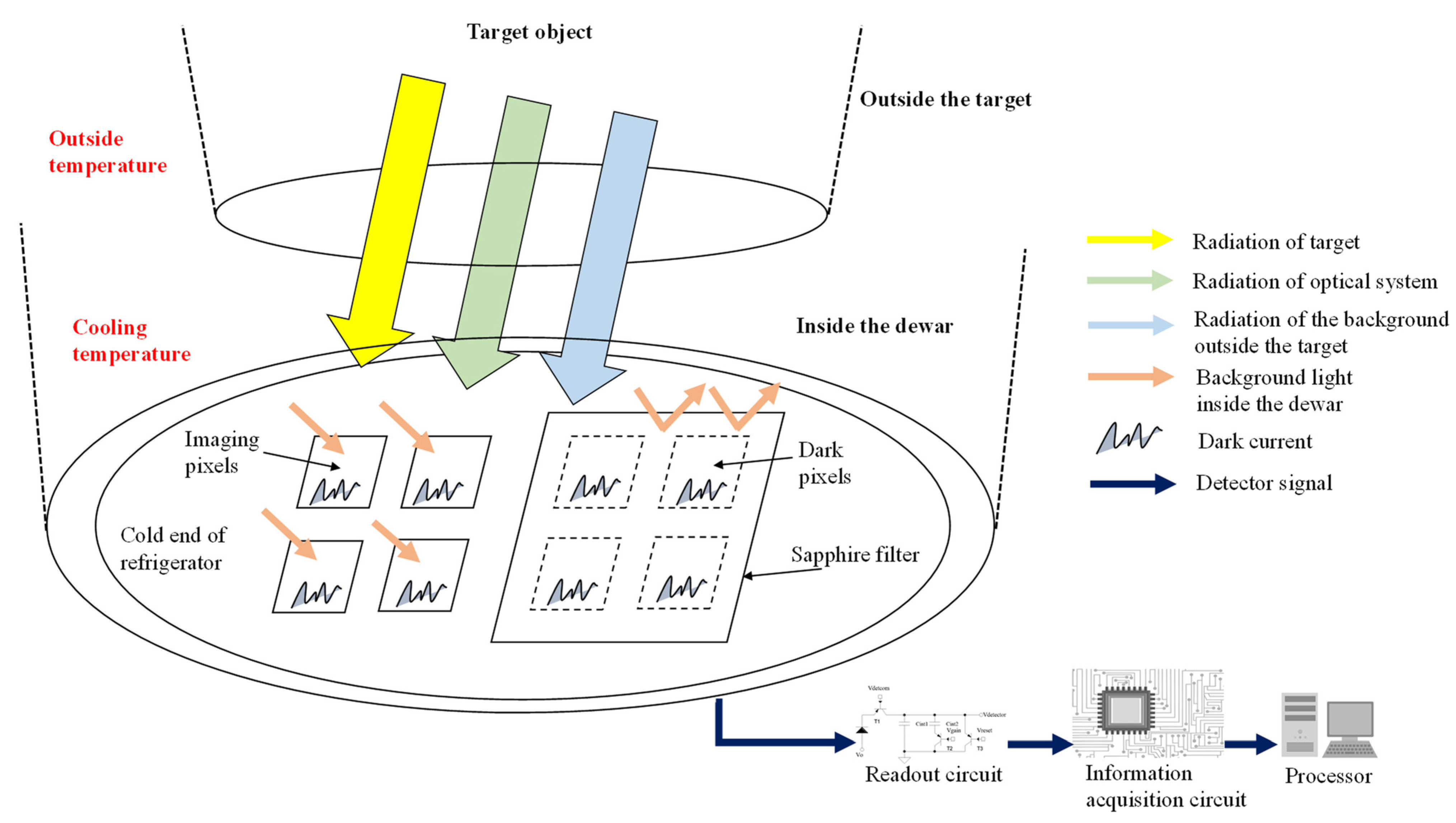 Applsci 12 12967 g005