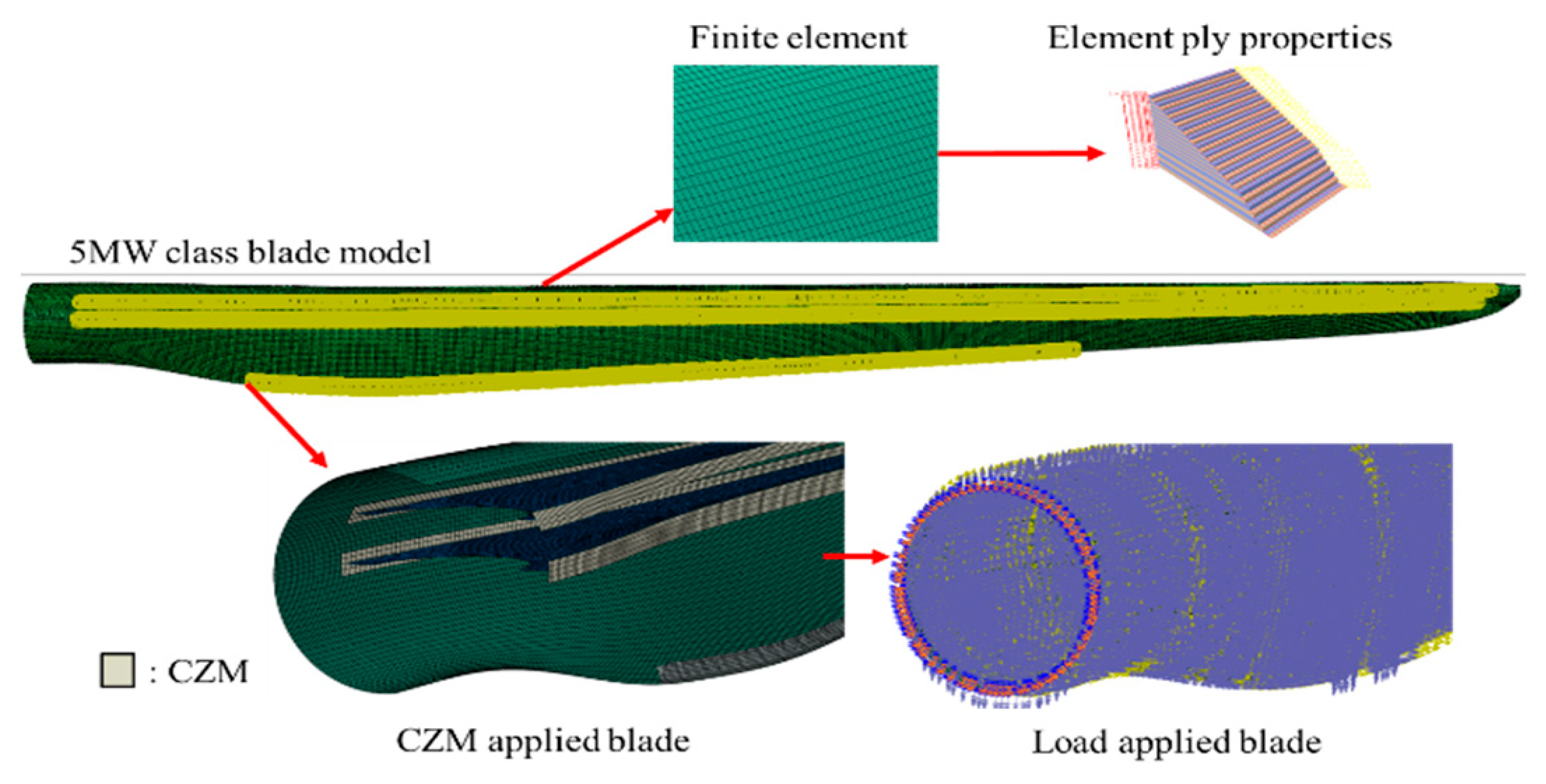 Applsci 12 12973 g006