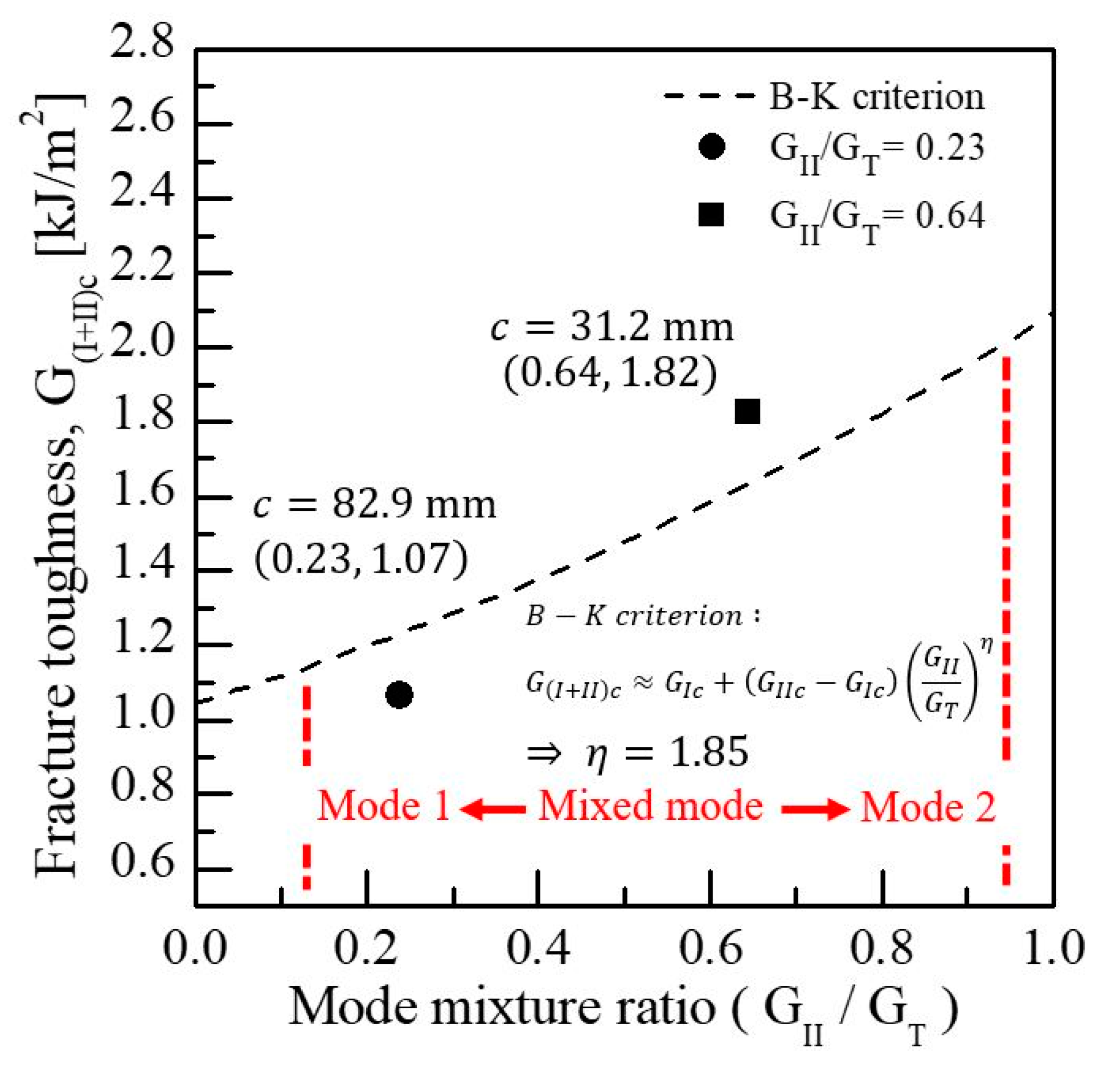 Applsci 12 12973 g010