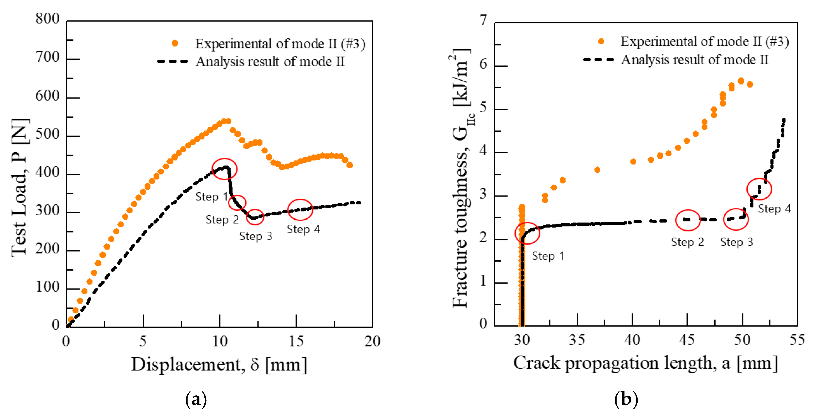 Applsci 12 12973 g014