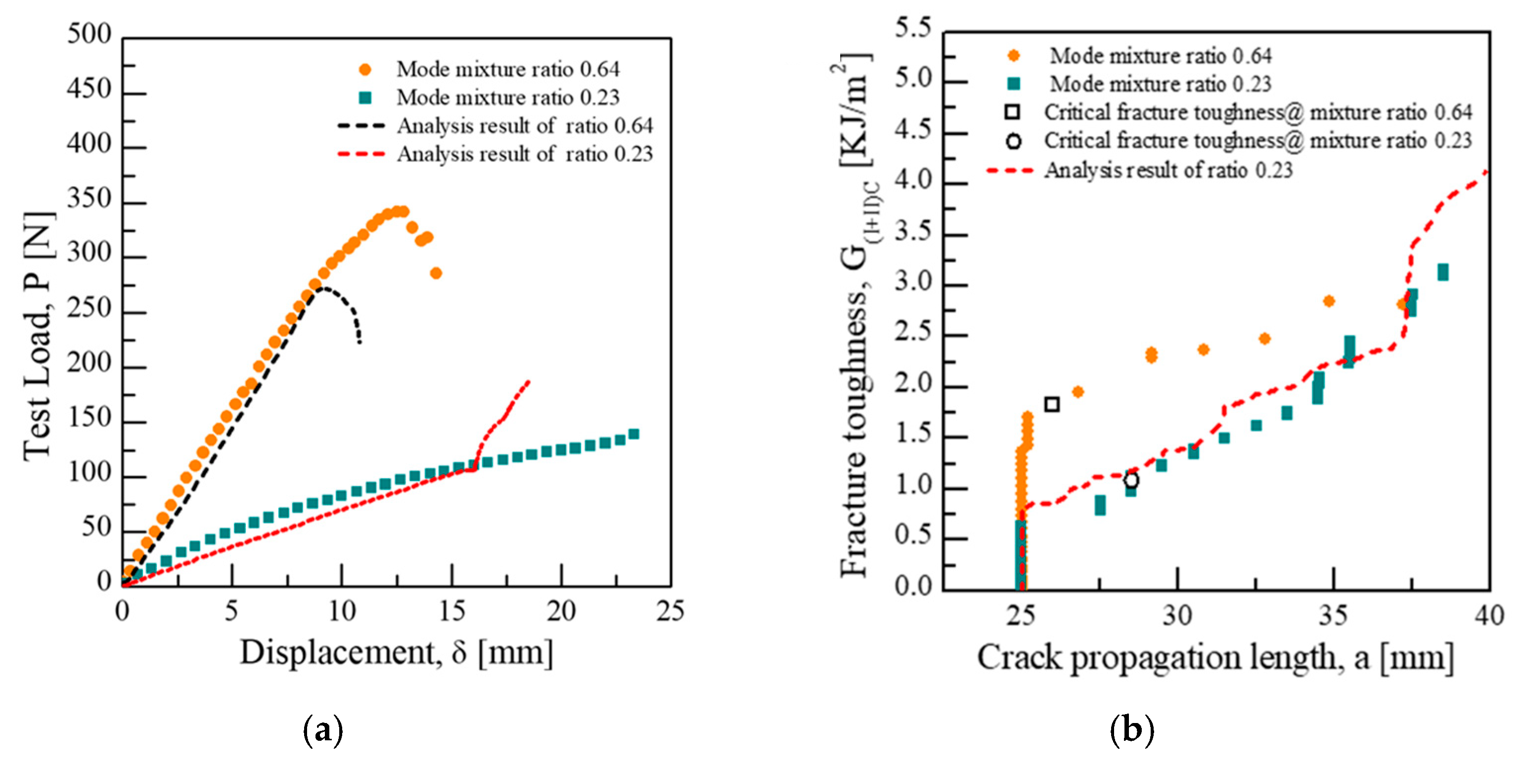 Applsci 12 12973 g016