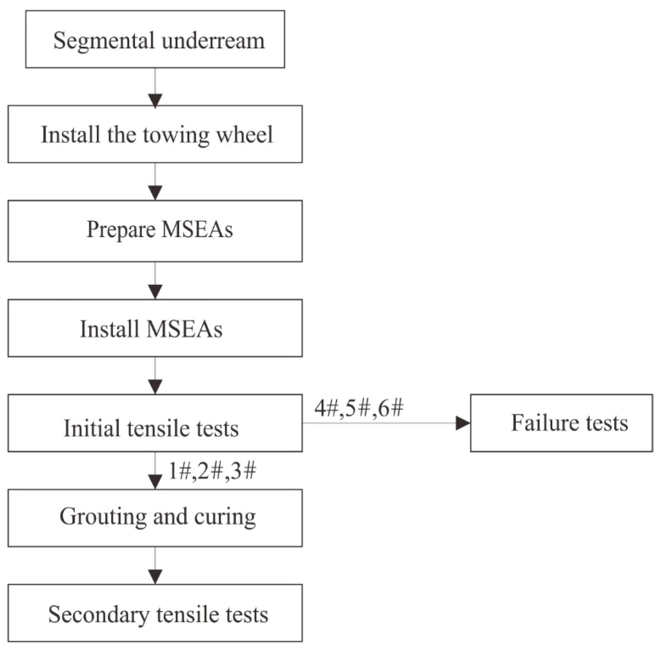 Applsci 12 12985 g003