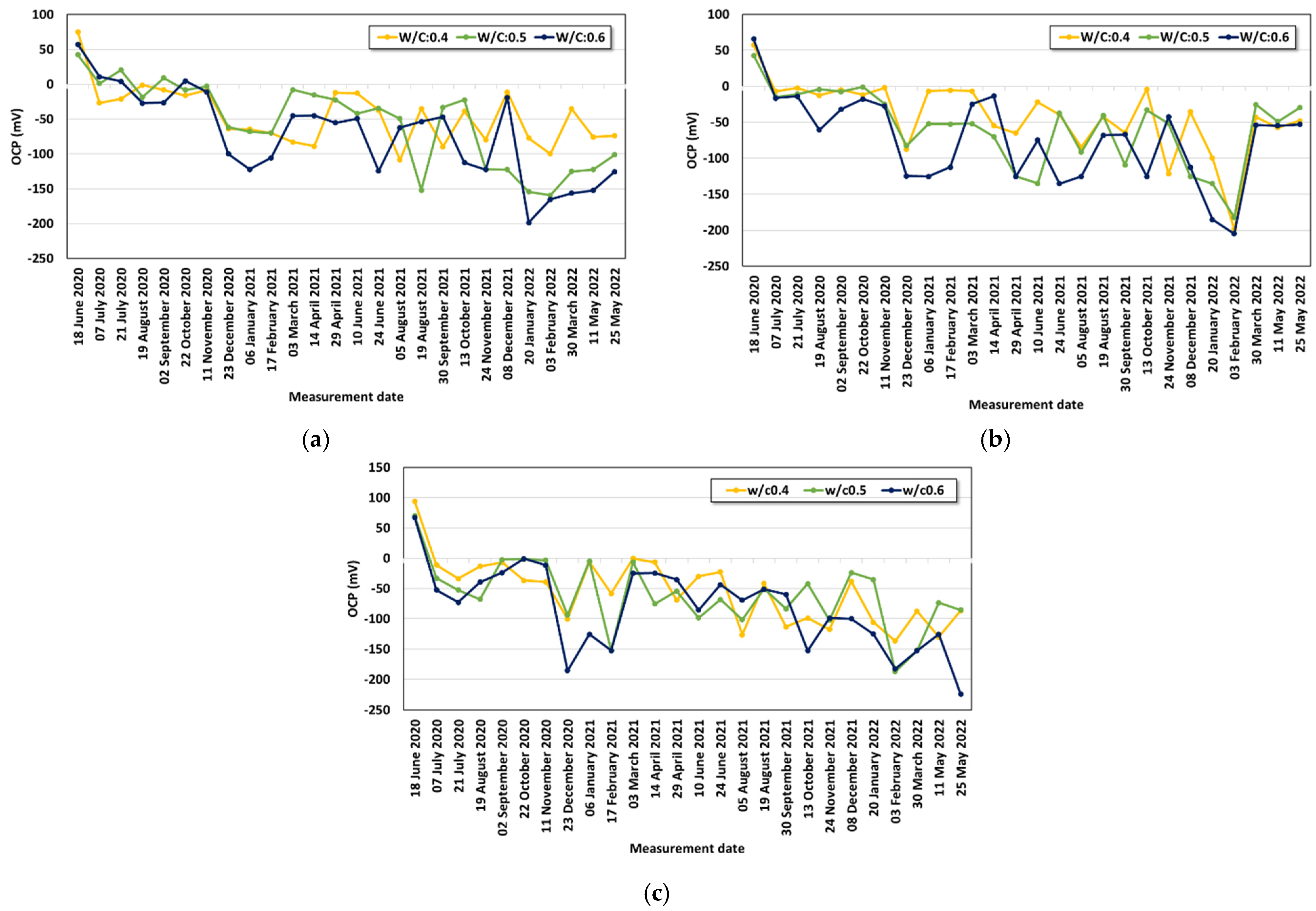 Applsci 12 13002 g007