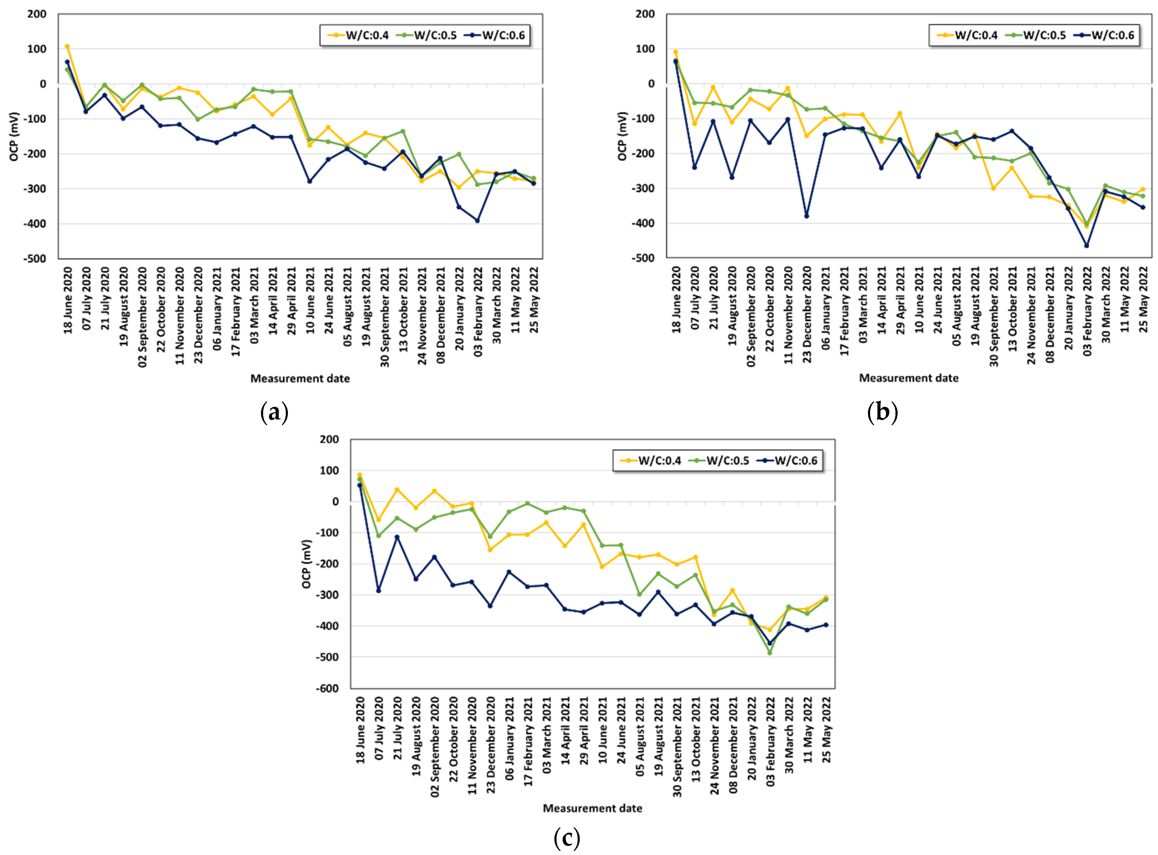Applsci 12 13002 g008