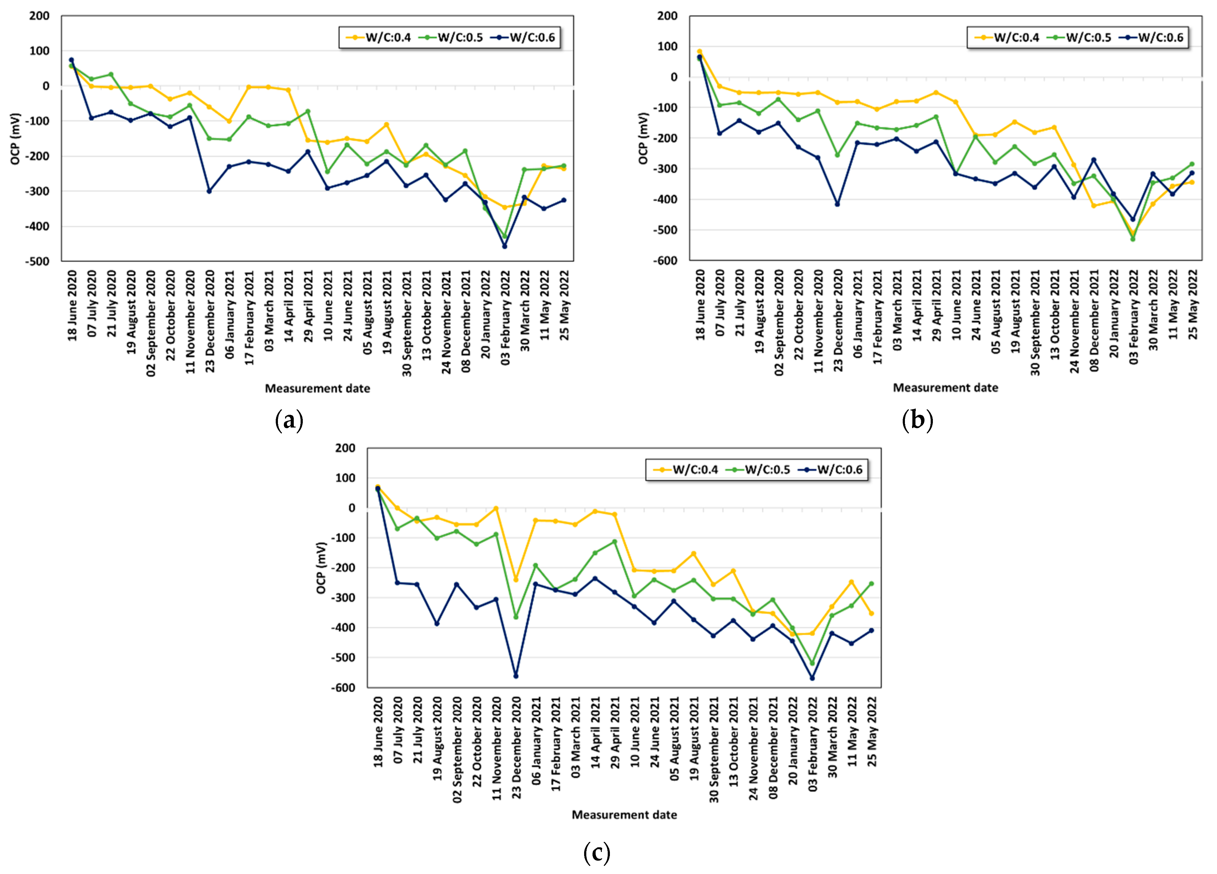 Applsci 12 13002 g009