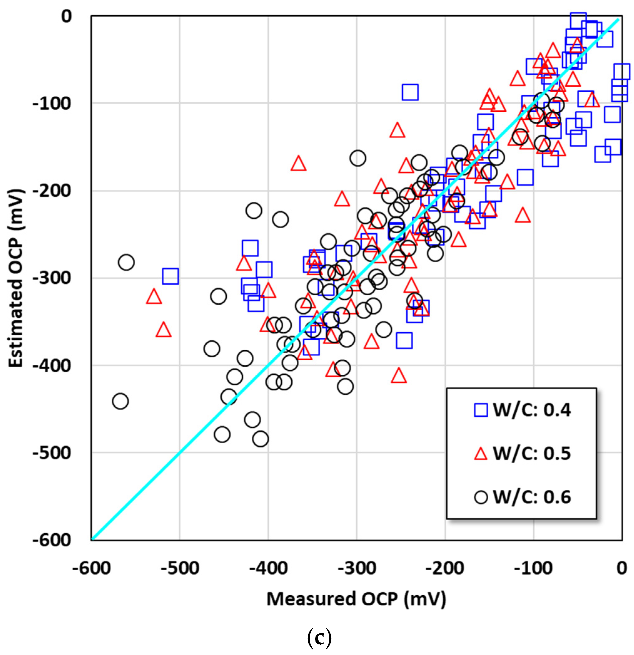 Applsci 12 13002 g013b