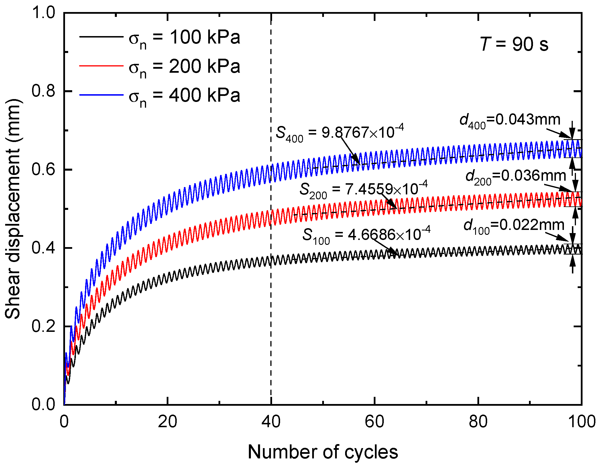 Applied Sciences | Free Full-Text | Effect Of Local Cyclic Loading On ...