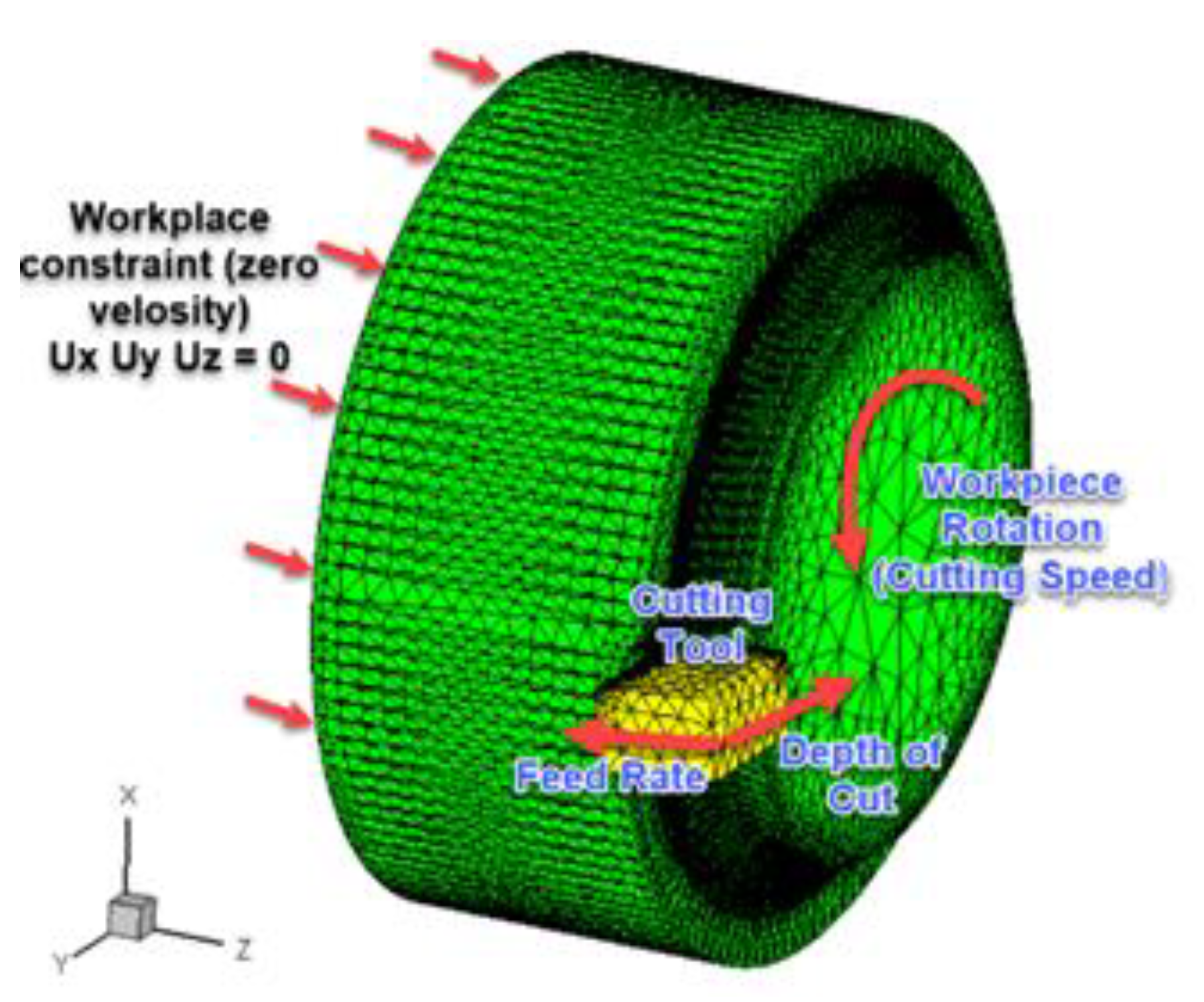 Applsci 13 00003 g003