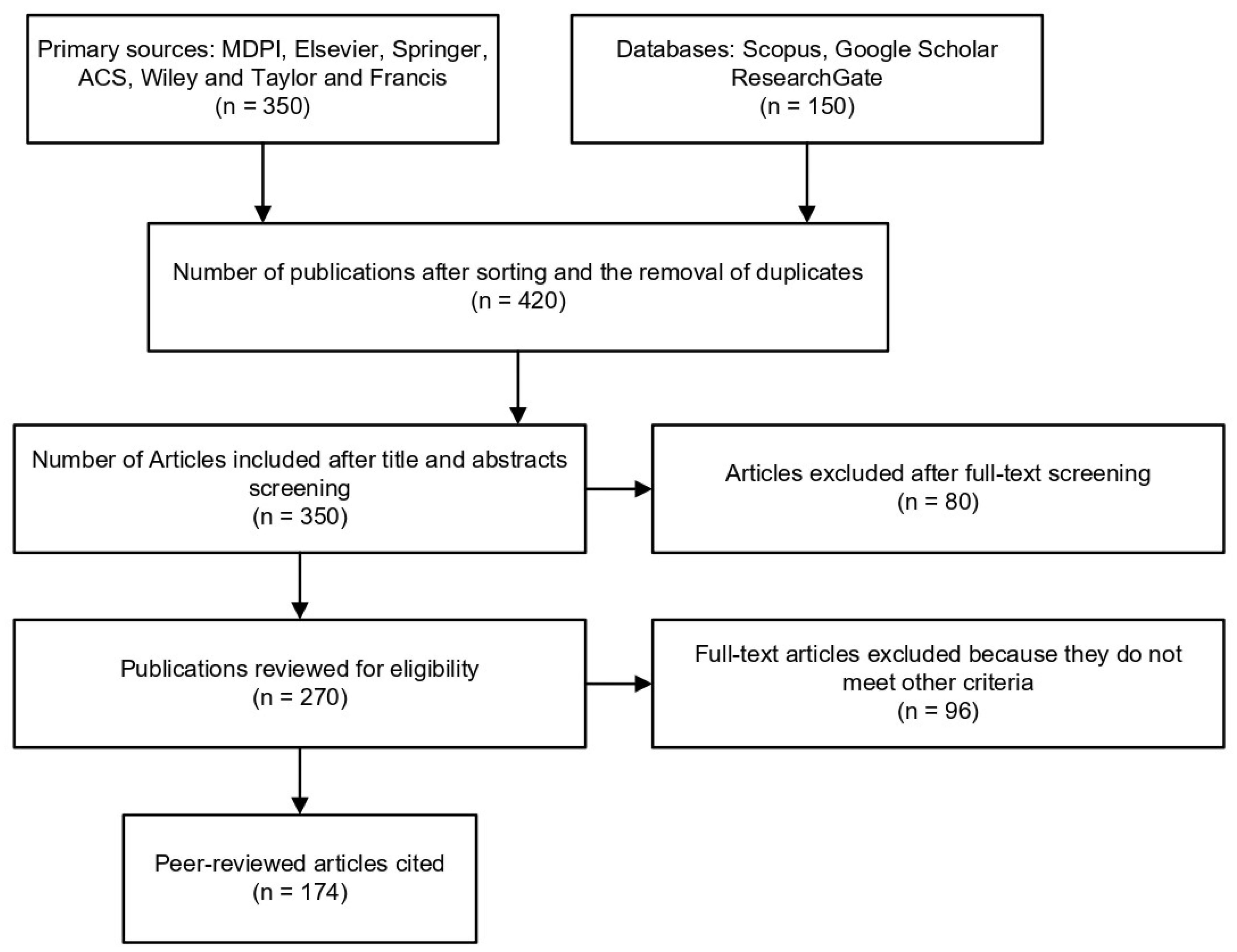 Applsci 13 00014 g002