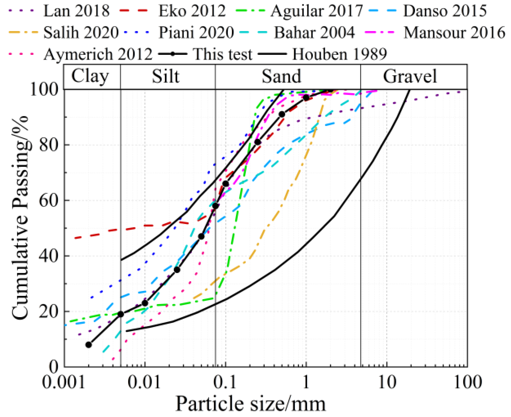 Applsci 13 00019 g003 550