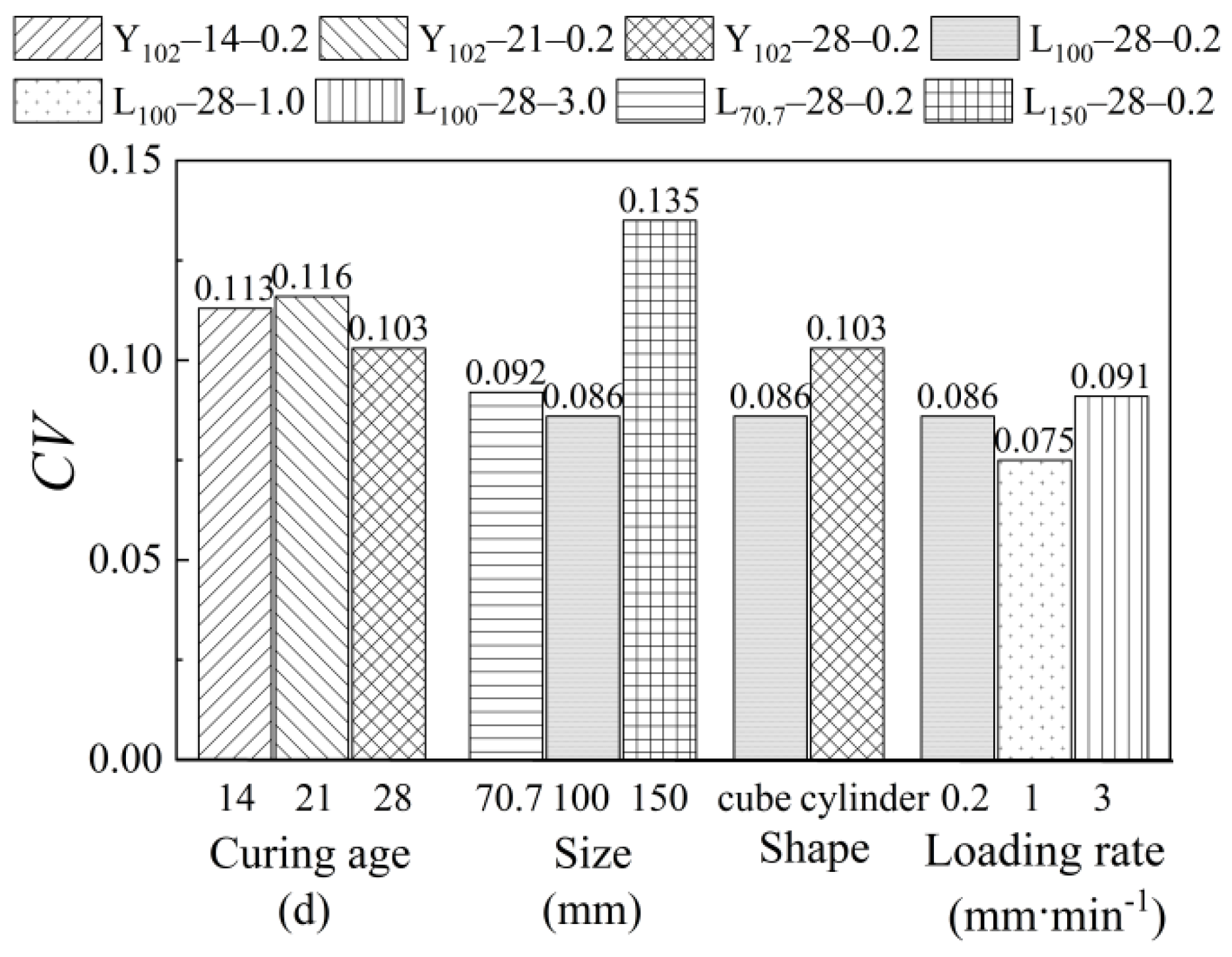 Applsci 13 00019 g009