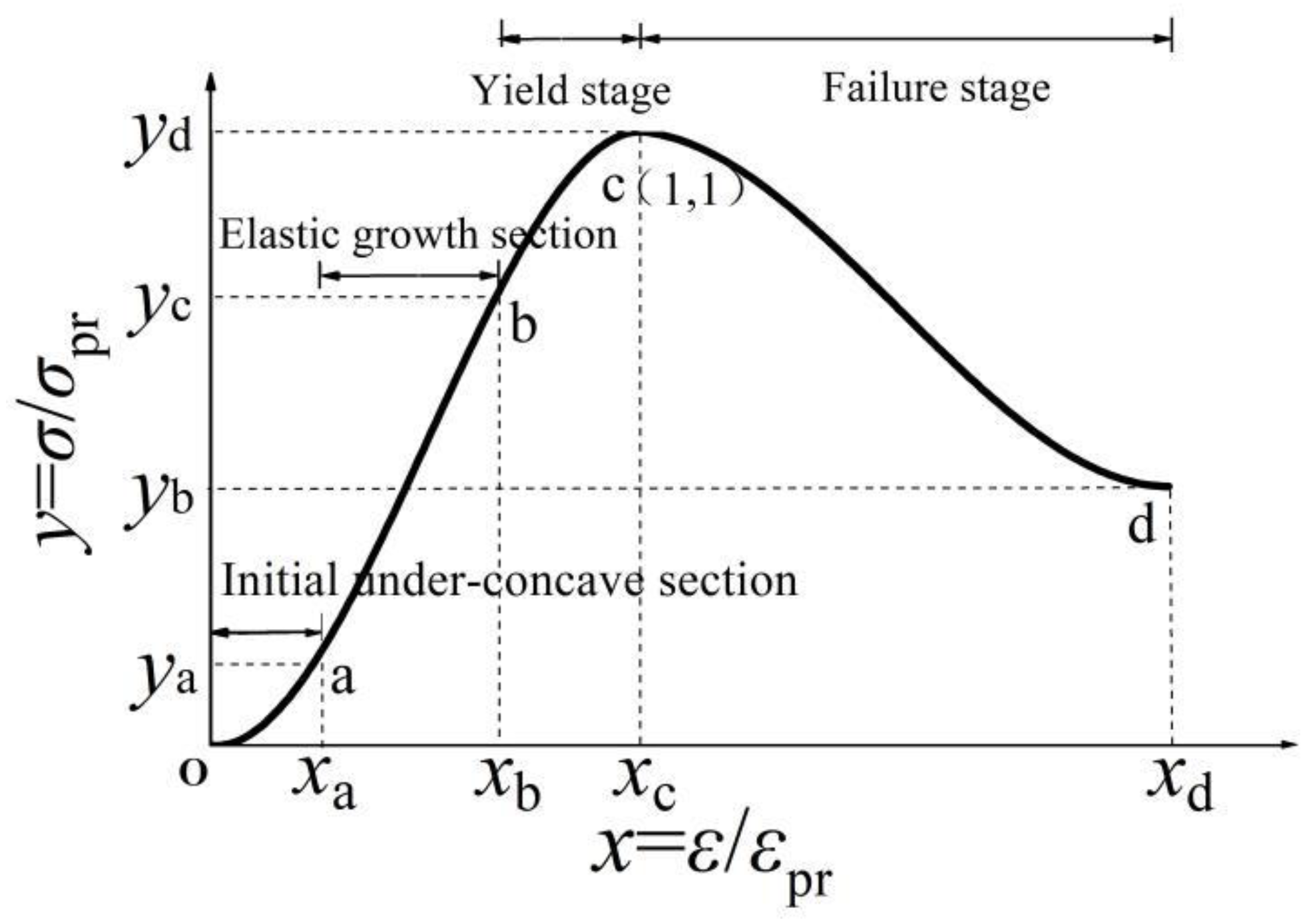 Applsci 13 00019 g011