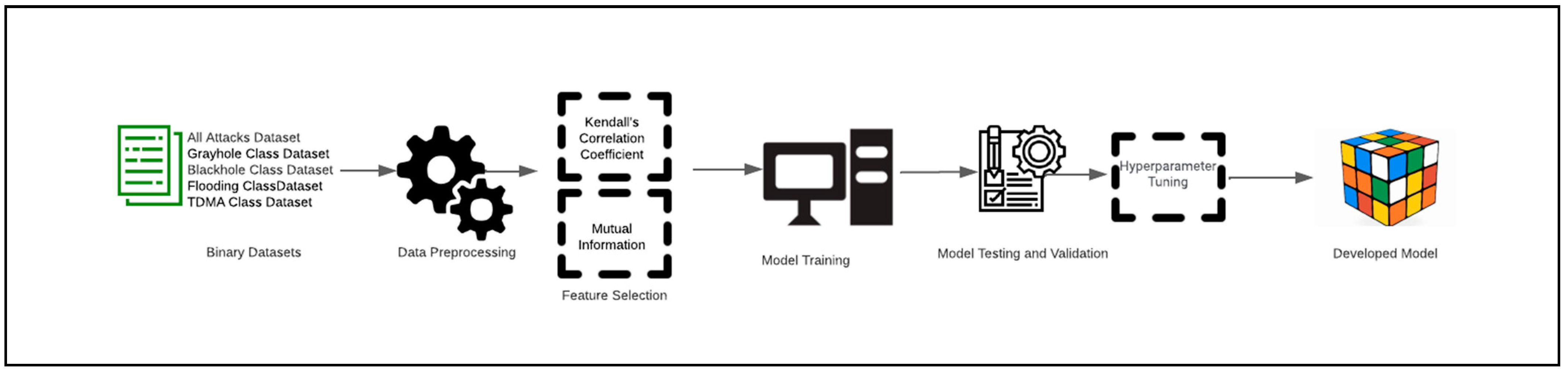 Applied Sciences | Free Full-Text | An Ensemble-Based Machine Learning ...