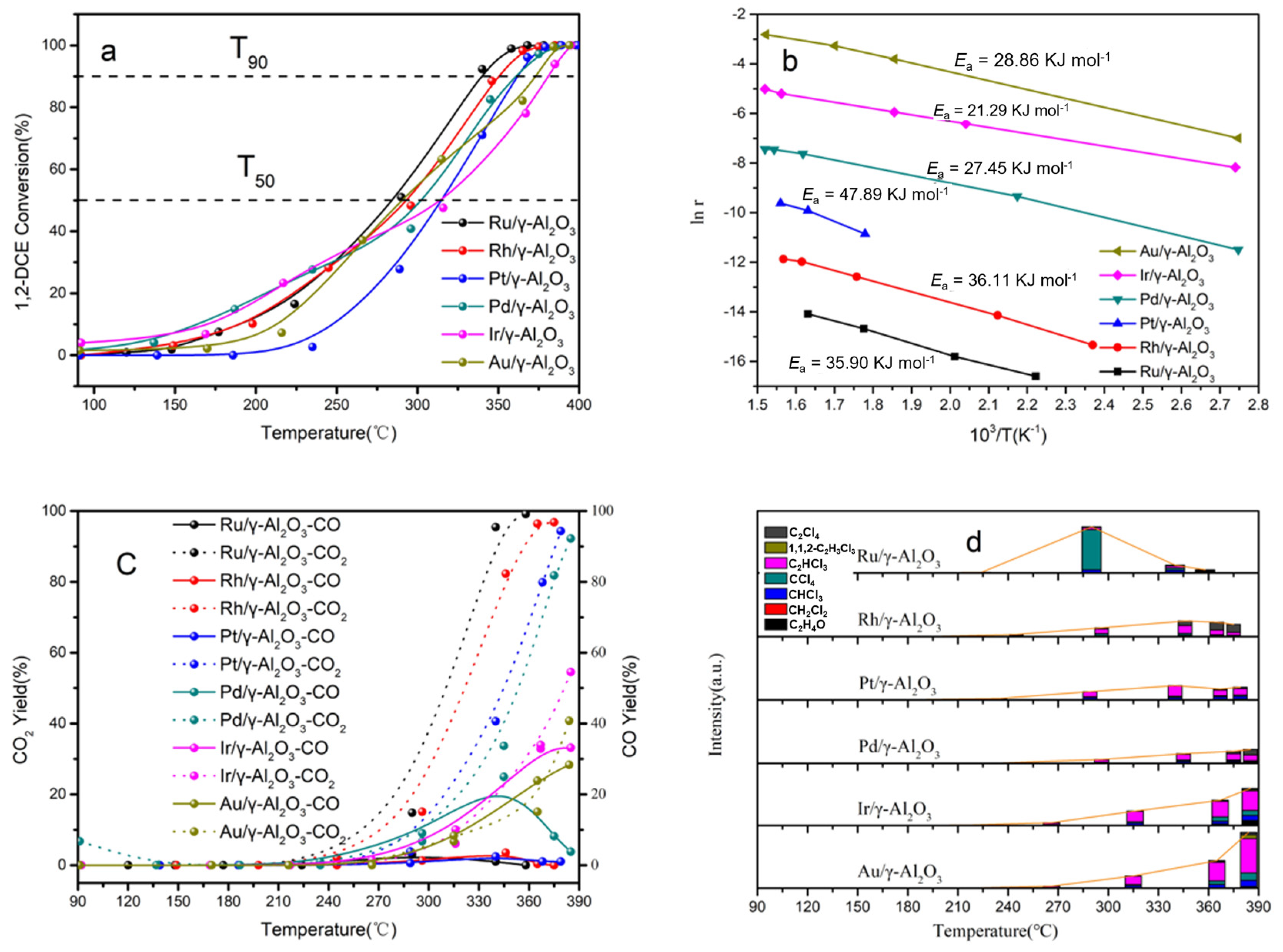 Applied Sciences Free Full Text A Systematical Comparison of