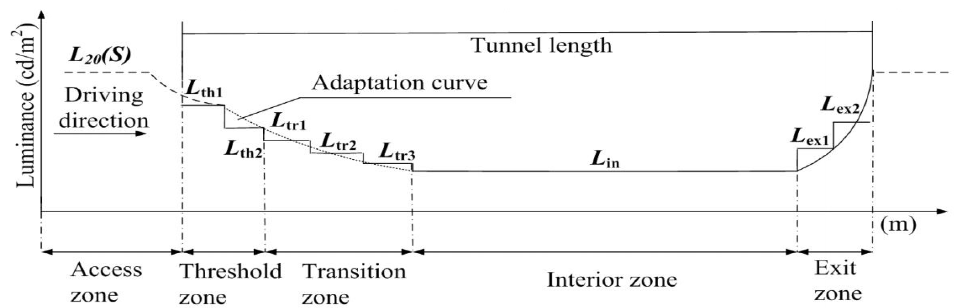Applsci 13 00042 g002