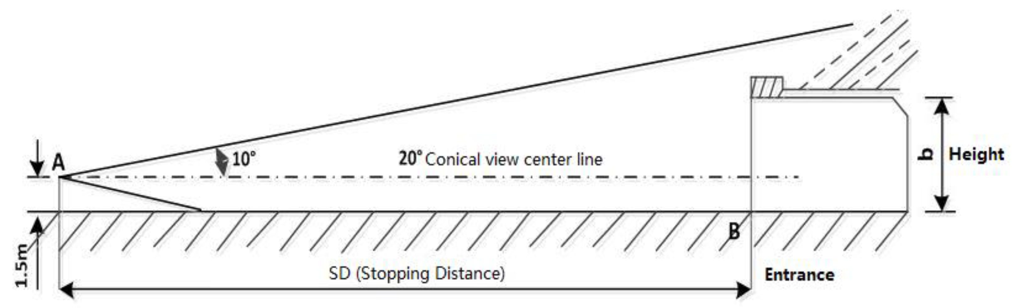 Applsci 13 00042 g003
