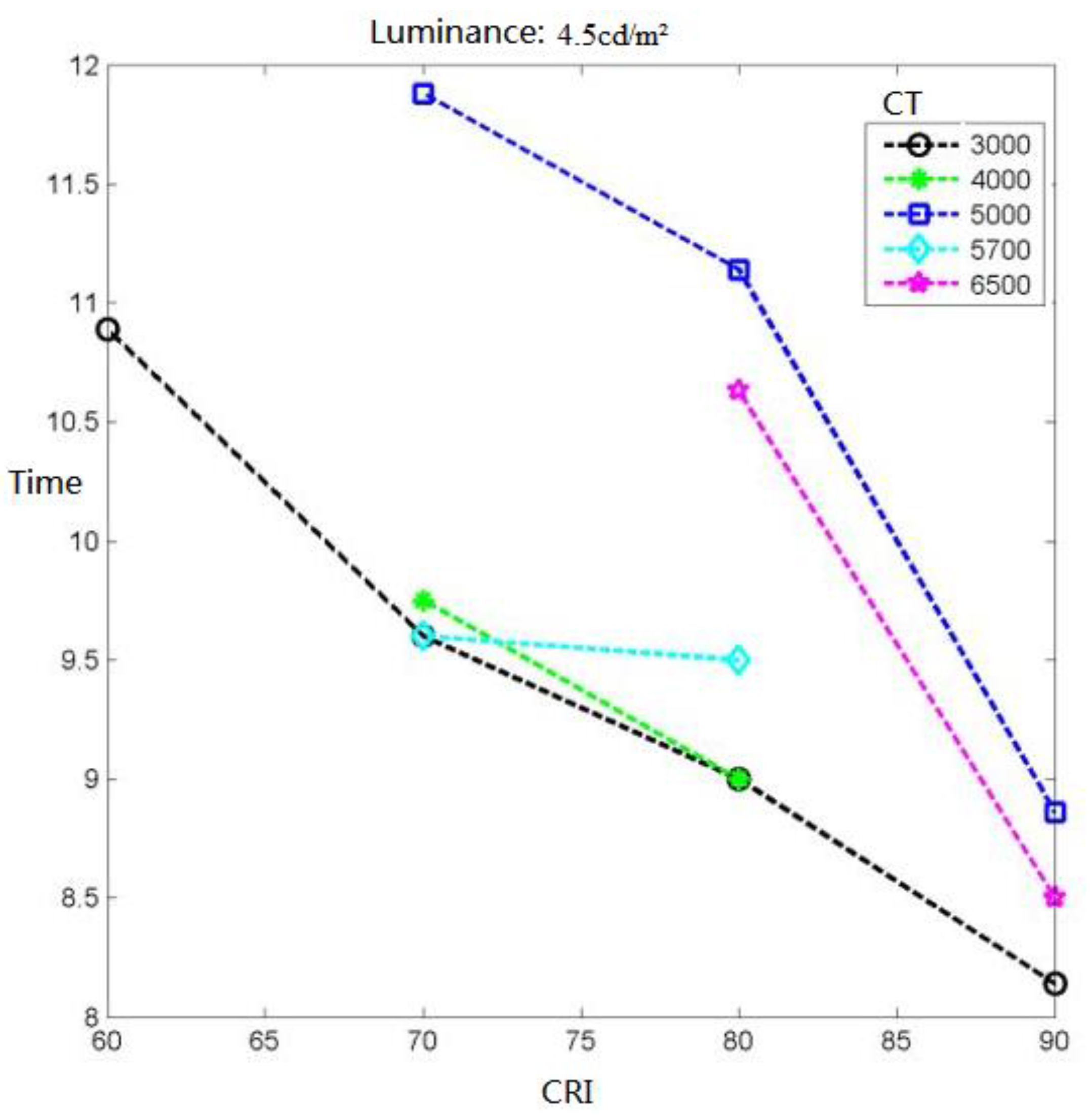 Applsci 13 00042 g006