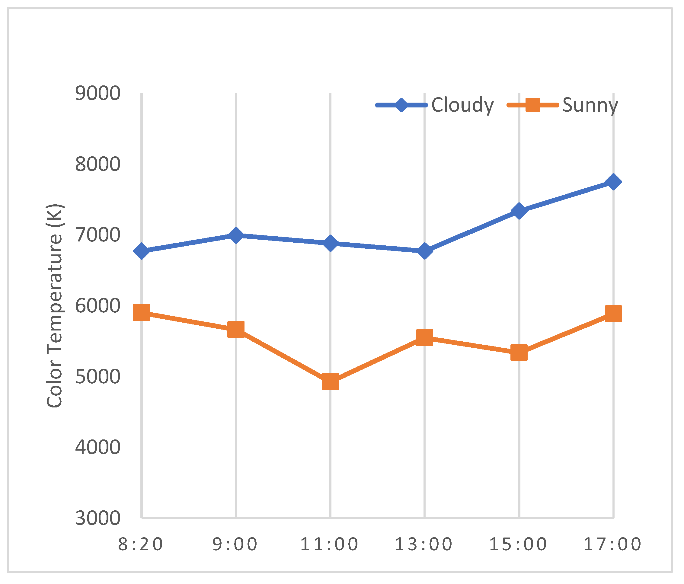 Applsci 13 00042 g007