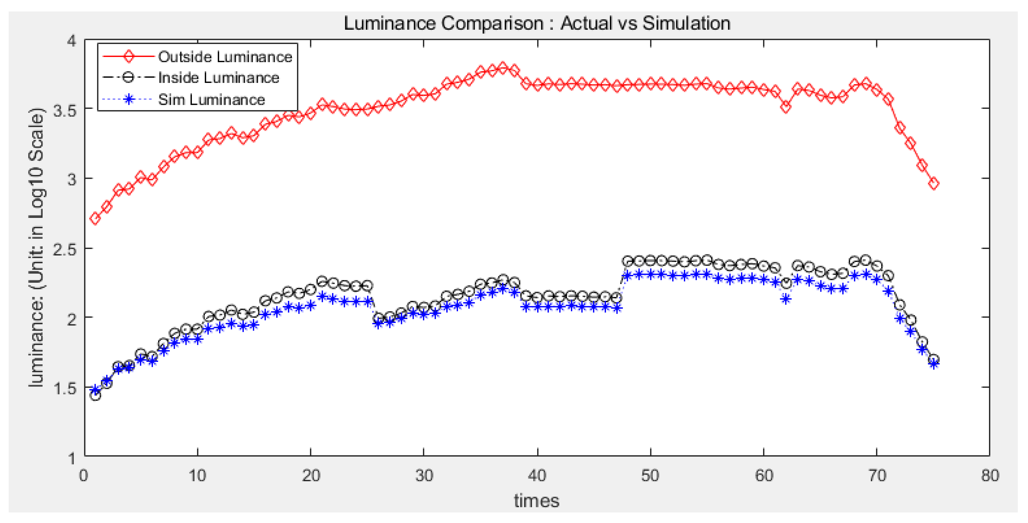 Applsci 13 00042 g012
