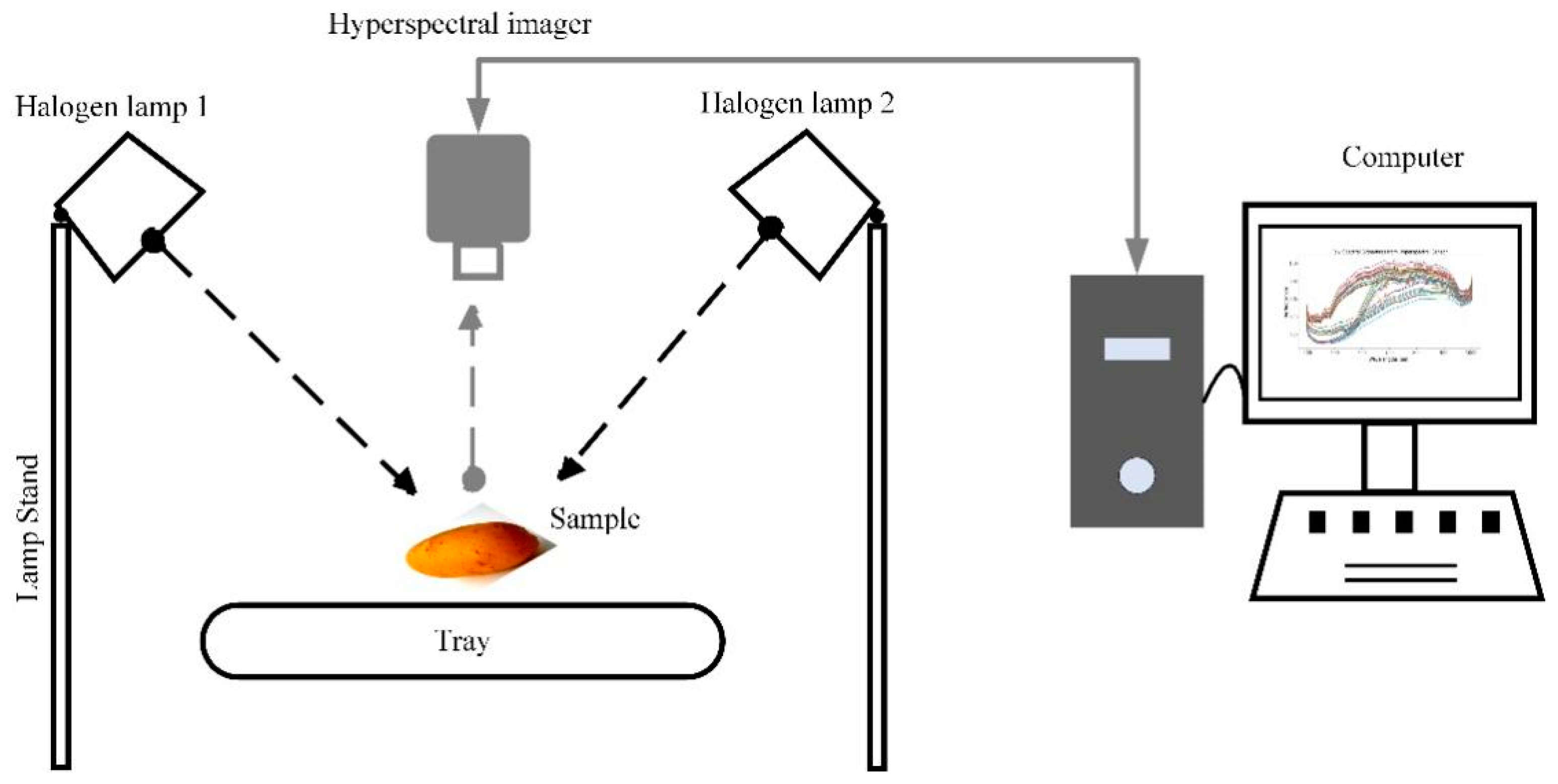 Applsci 13 00053 g001 Applsci 13 00053 g001
