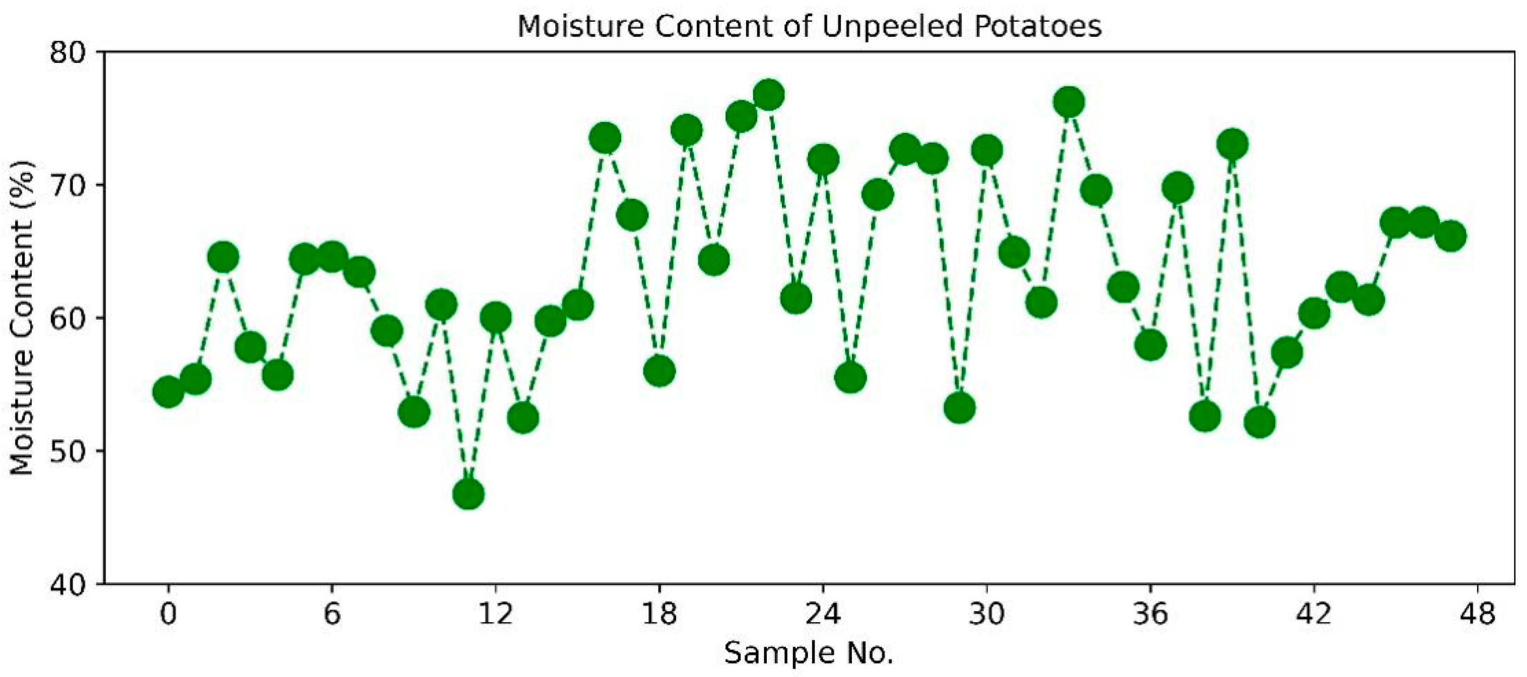 Applsci 13 00053 g002 Applsci 13 00053 g002