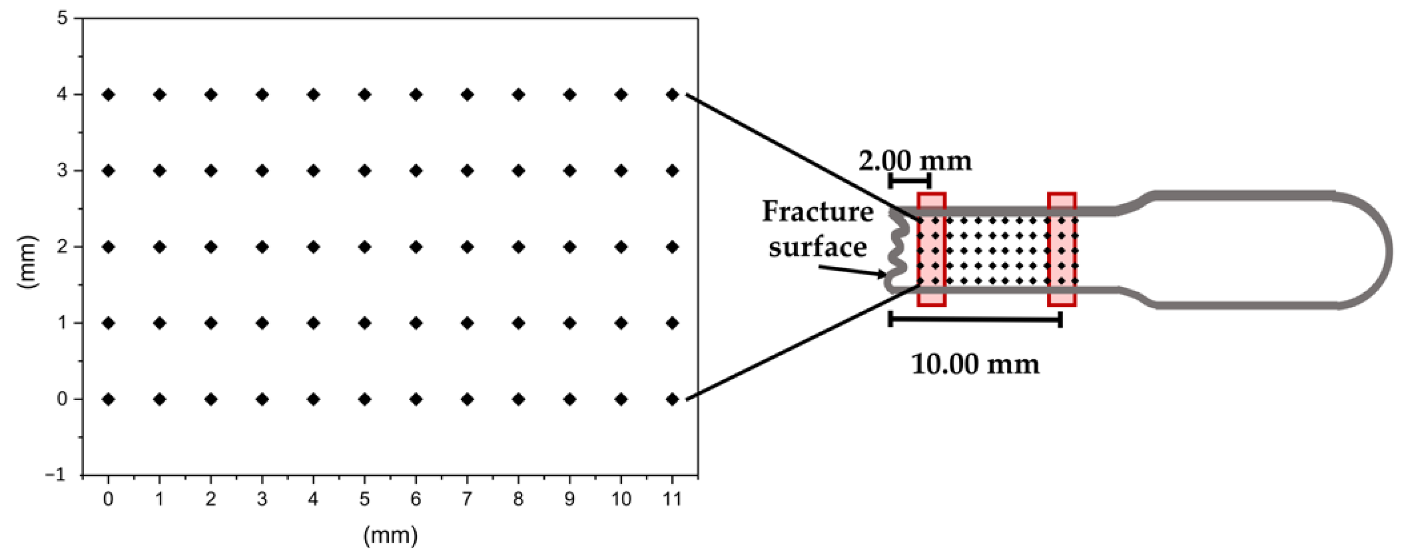 Applsci 13 00054 g002 Applsci 13 00054 g002