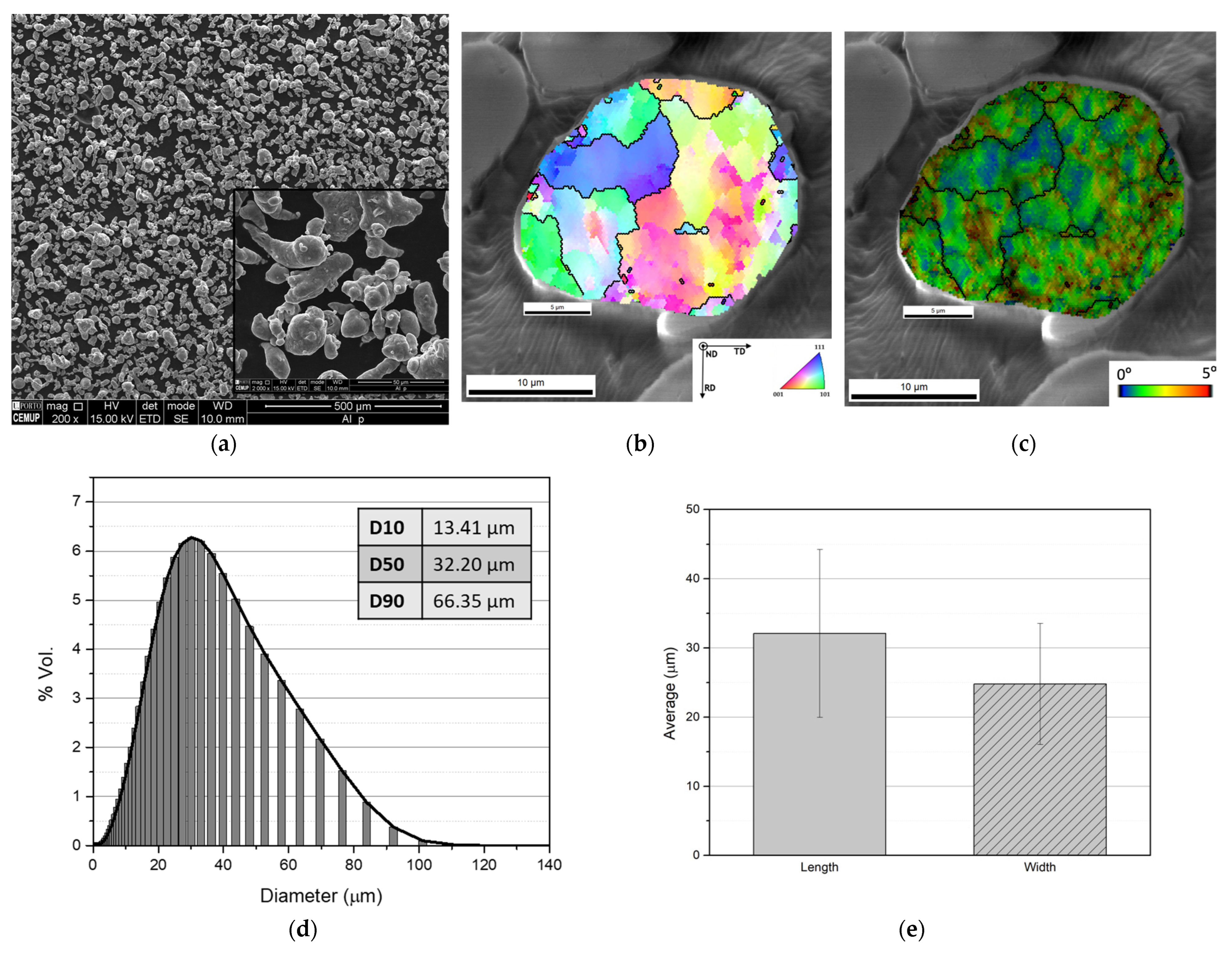 Applsci 13 00054 g003 Applsci 13 00054 g003